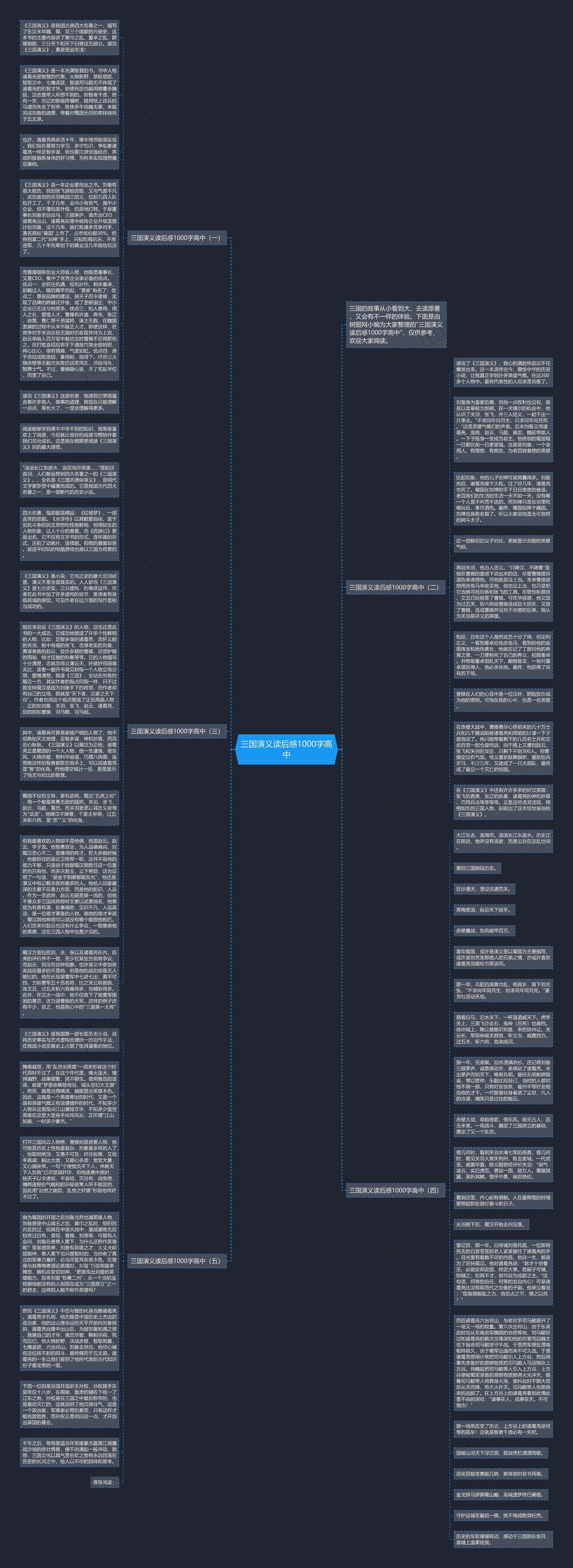 三国演义读后感1000字高中思维导图高清图 三国演义读后感1000字高中思维导图