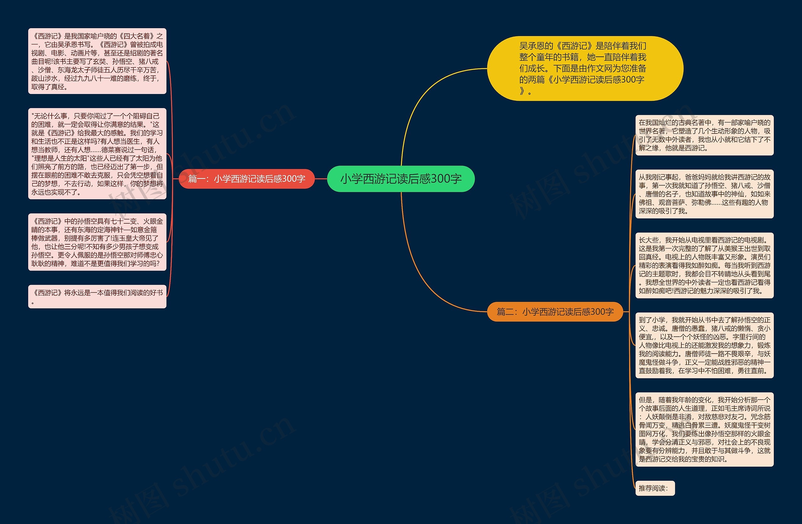 小学西游记读后感300字思维导图