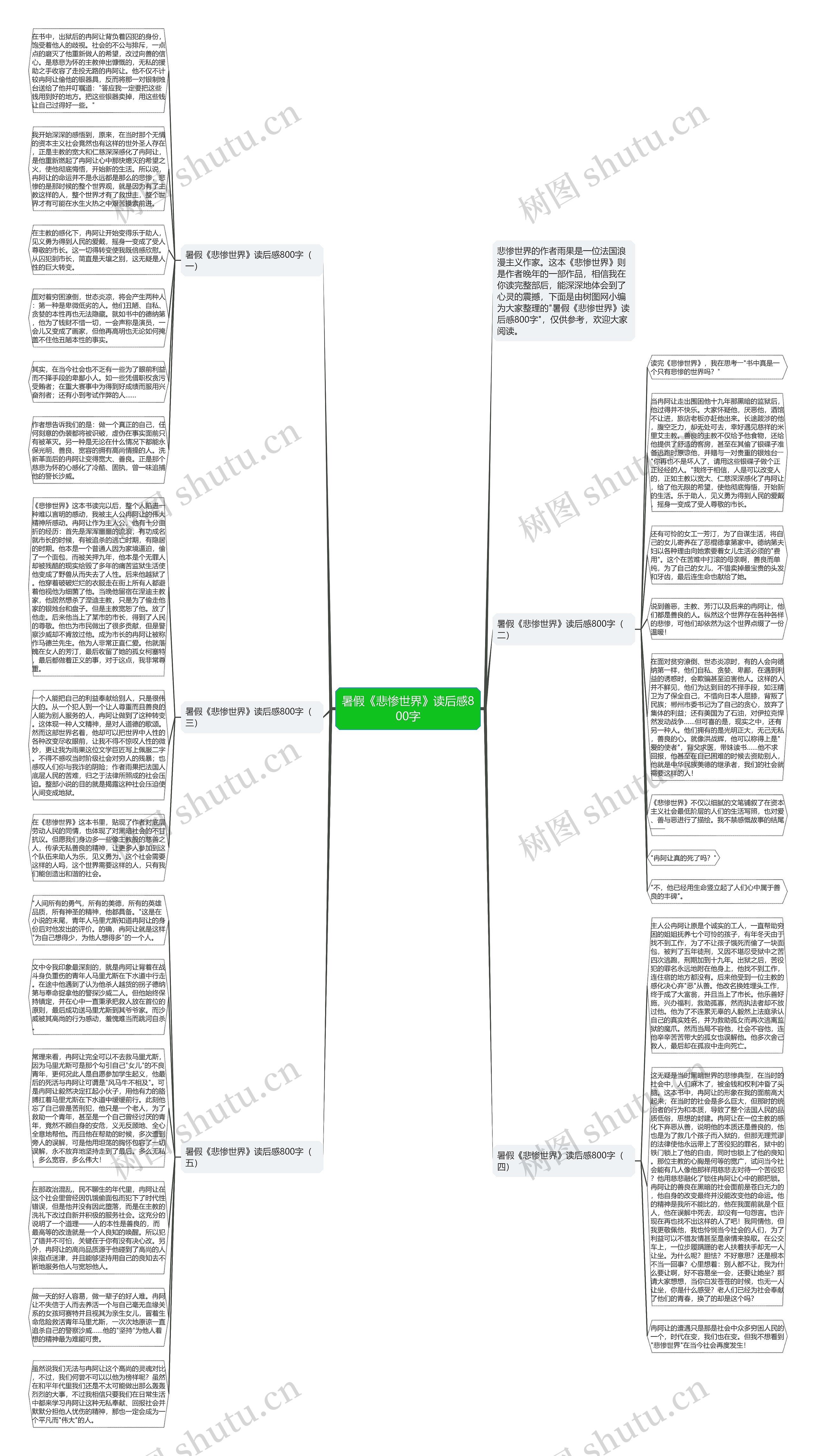 暑假《悲惨世界》读后感800字思维导图