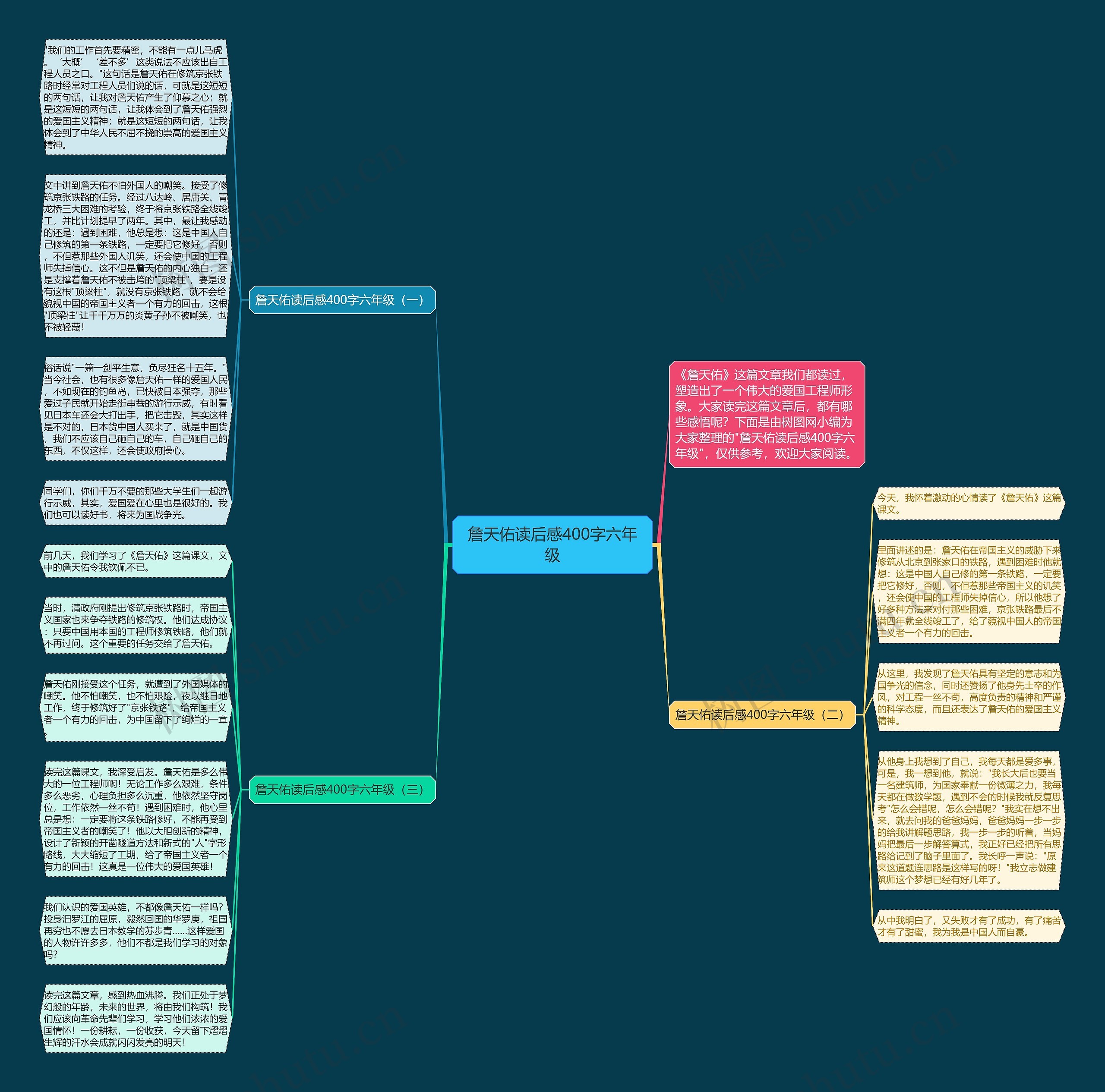 詹天佑读后感400字六年级思维导图