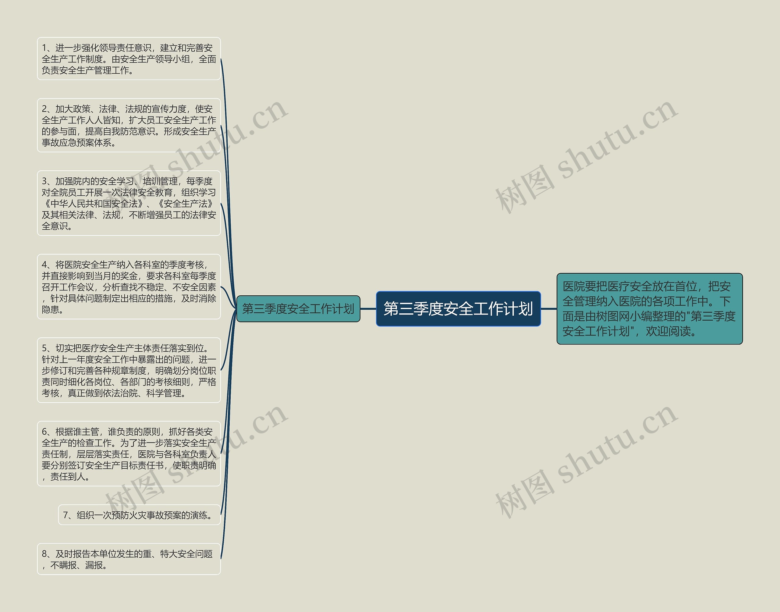 第三季度安全工作计划思维导图