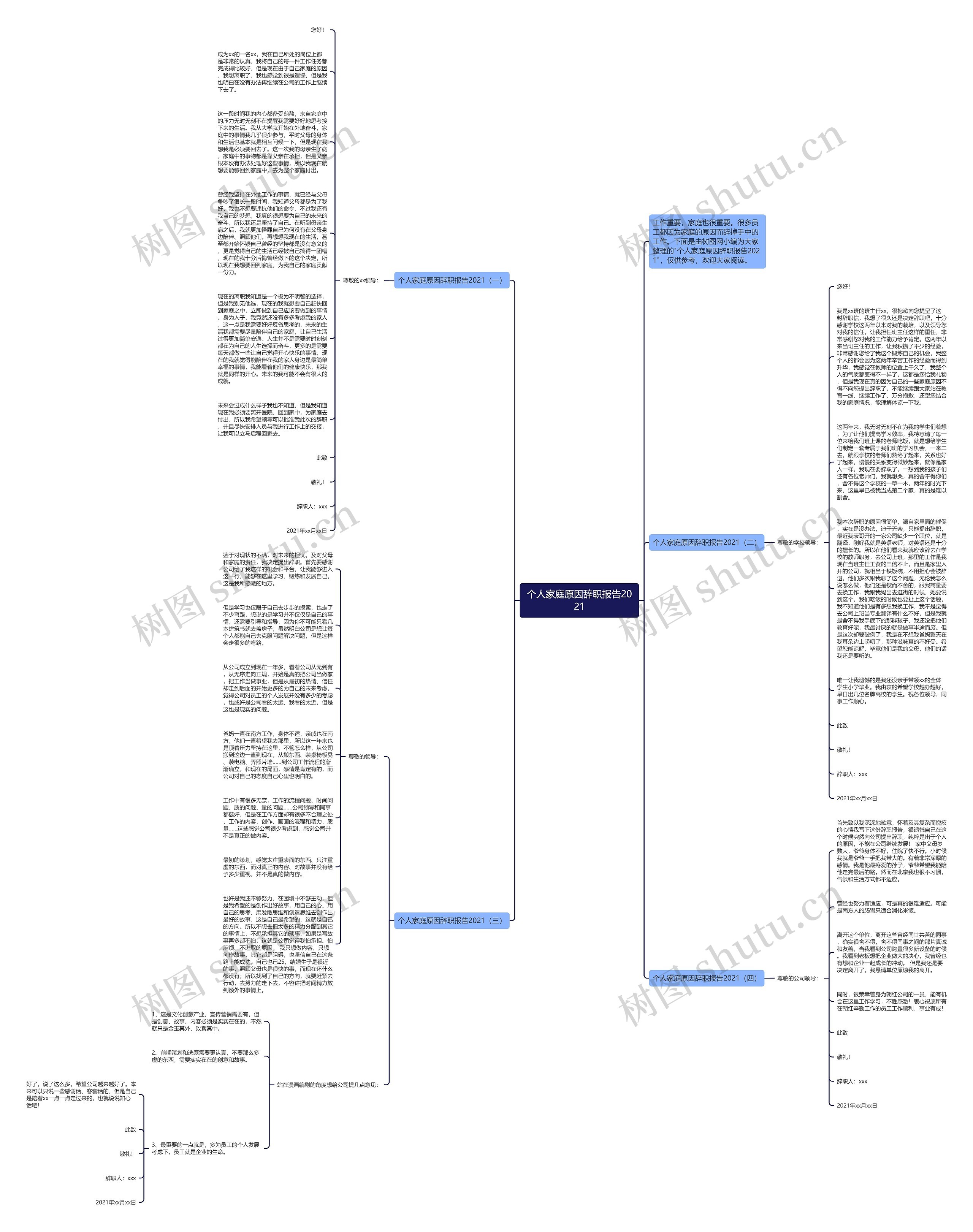 个人家庭原因辞职报告2021思维导图