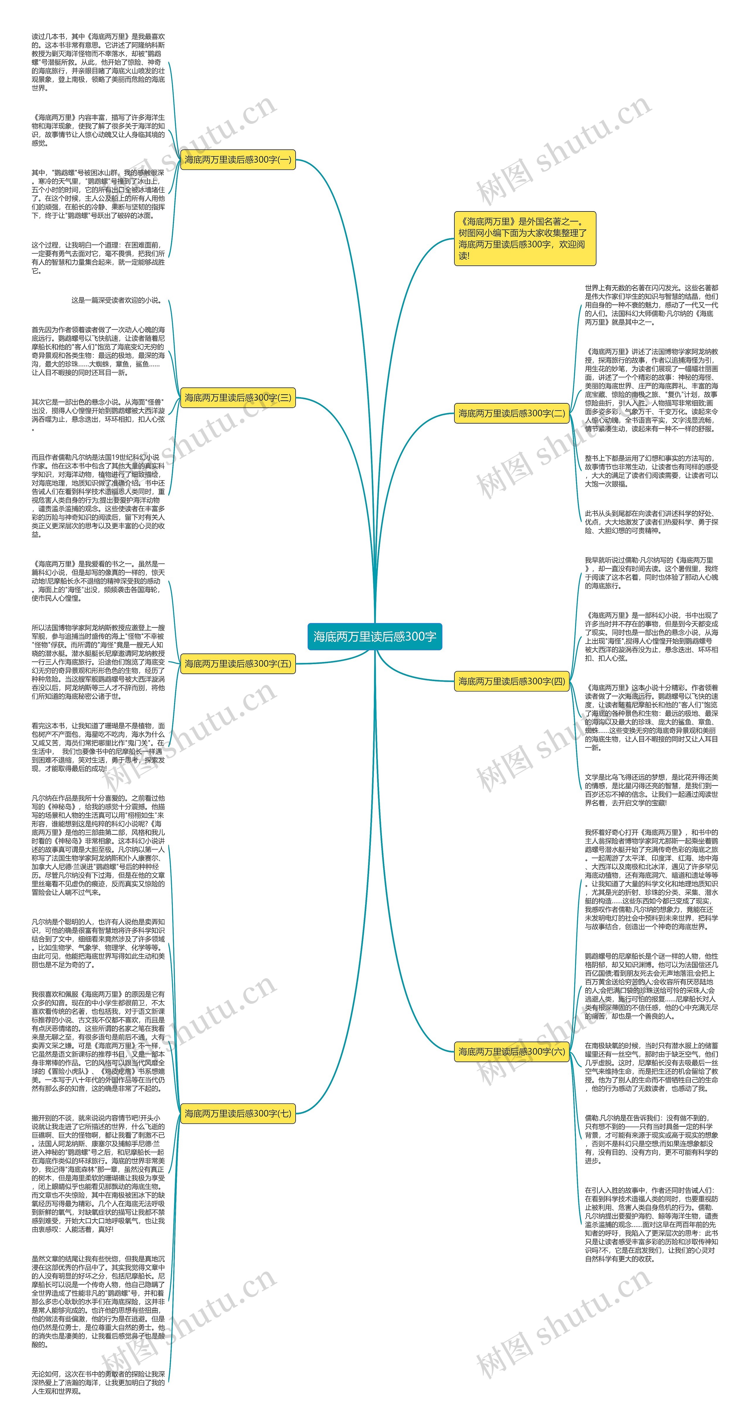 海底两万里读后感300字思维导图