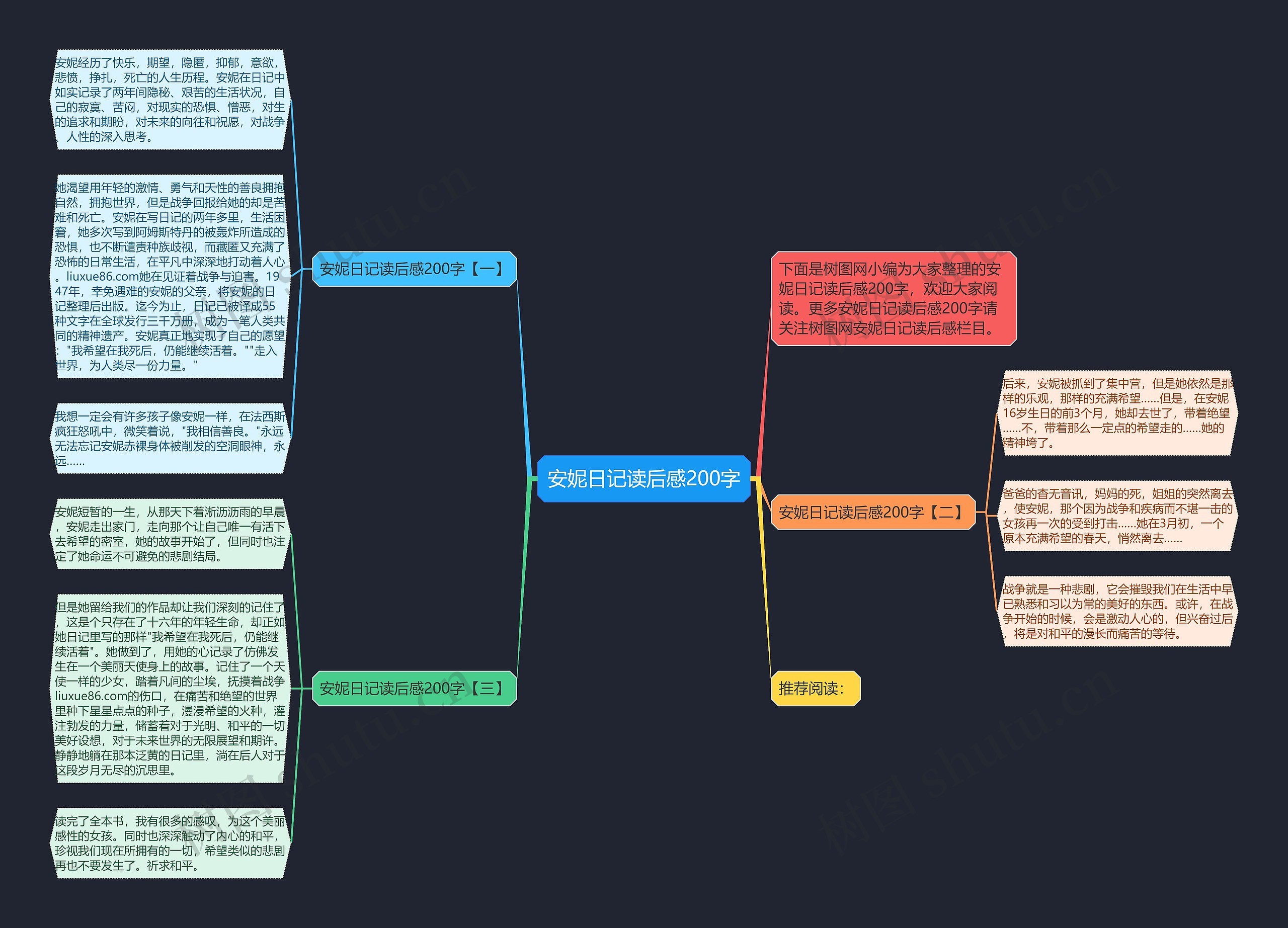 安妮日记读后感200字思维导图