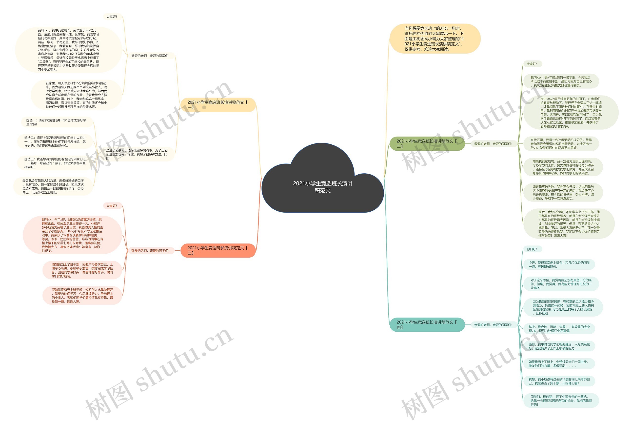 2021小学生竞选班长演讲稿范文思维导图