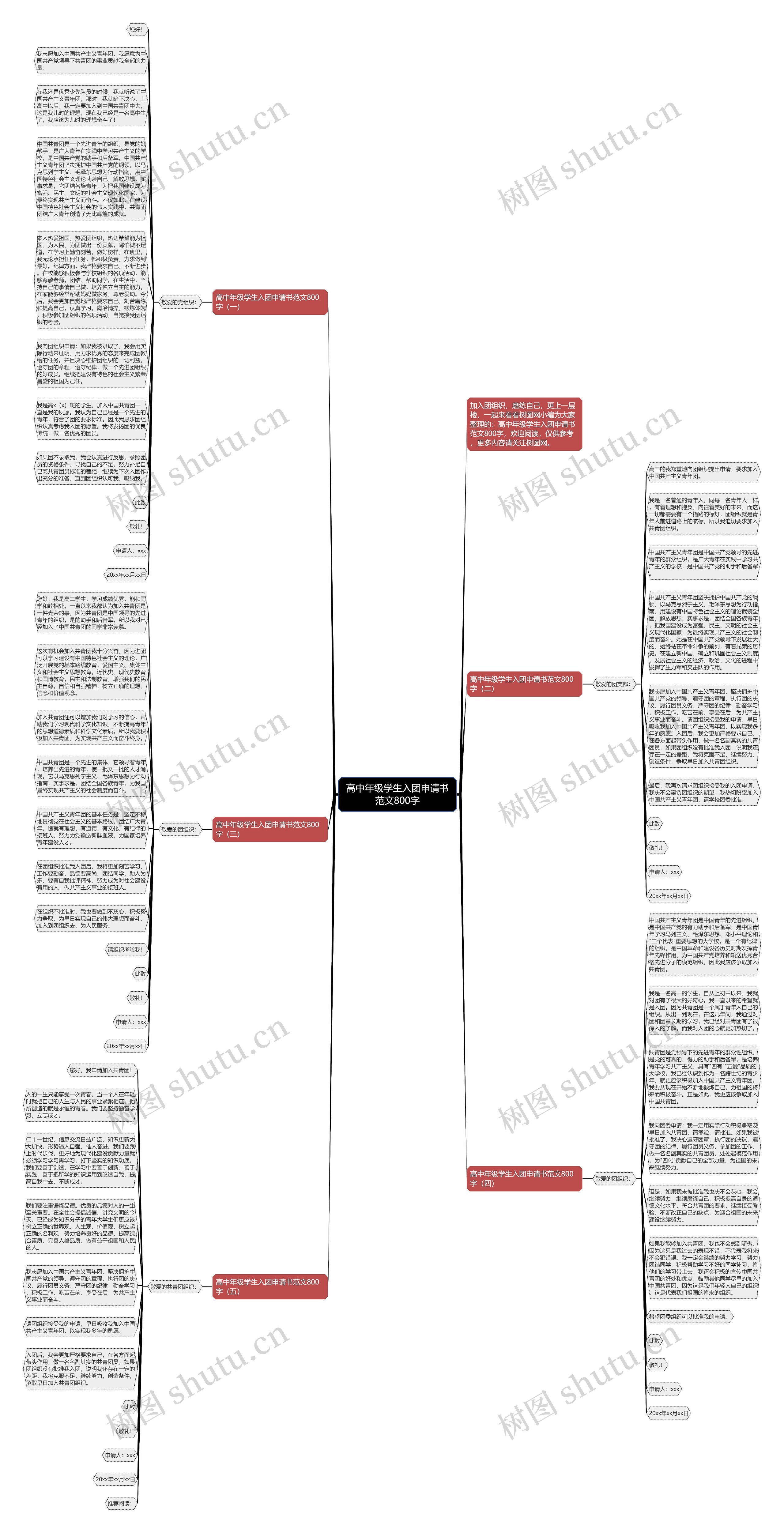 高中年级学生入团申请书范文800字思维导图