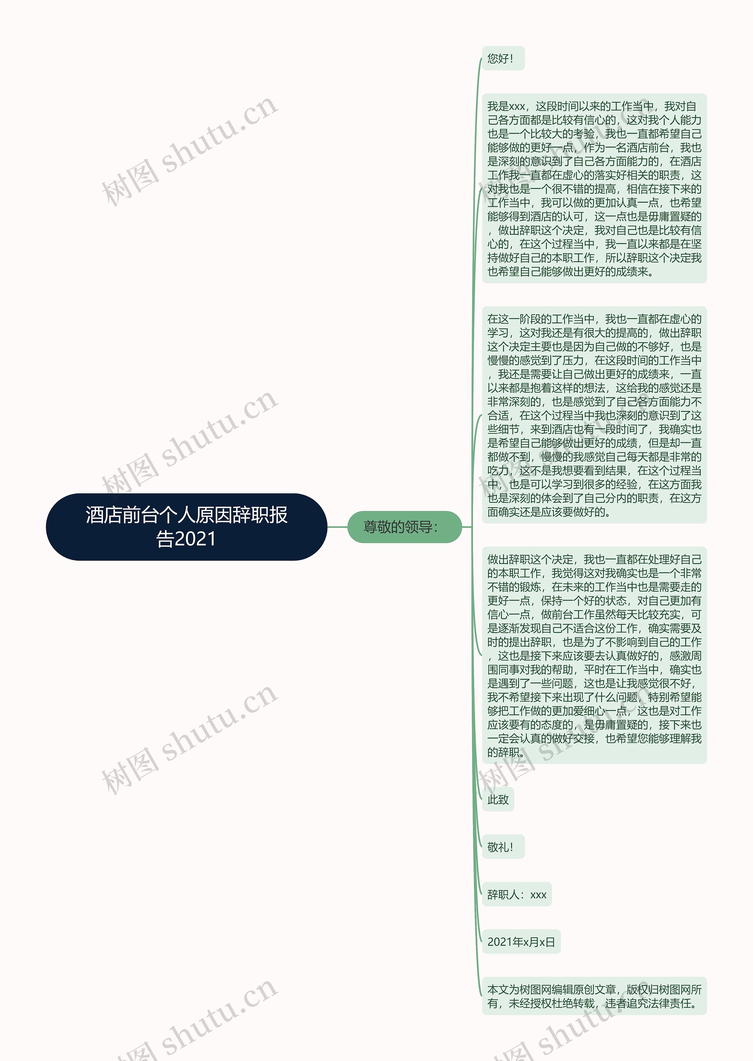 酒店前台个人原因辞职报告2021思维导图