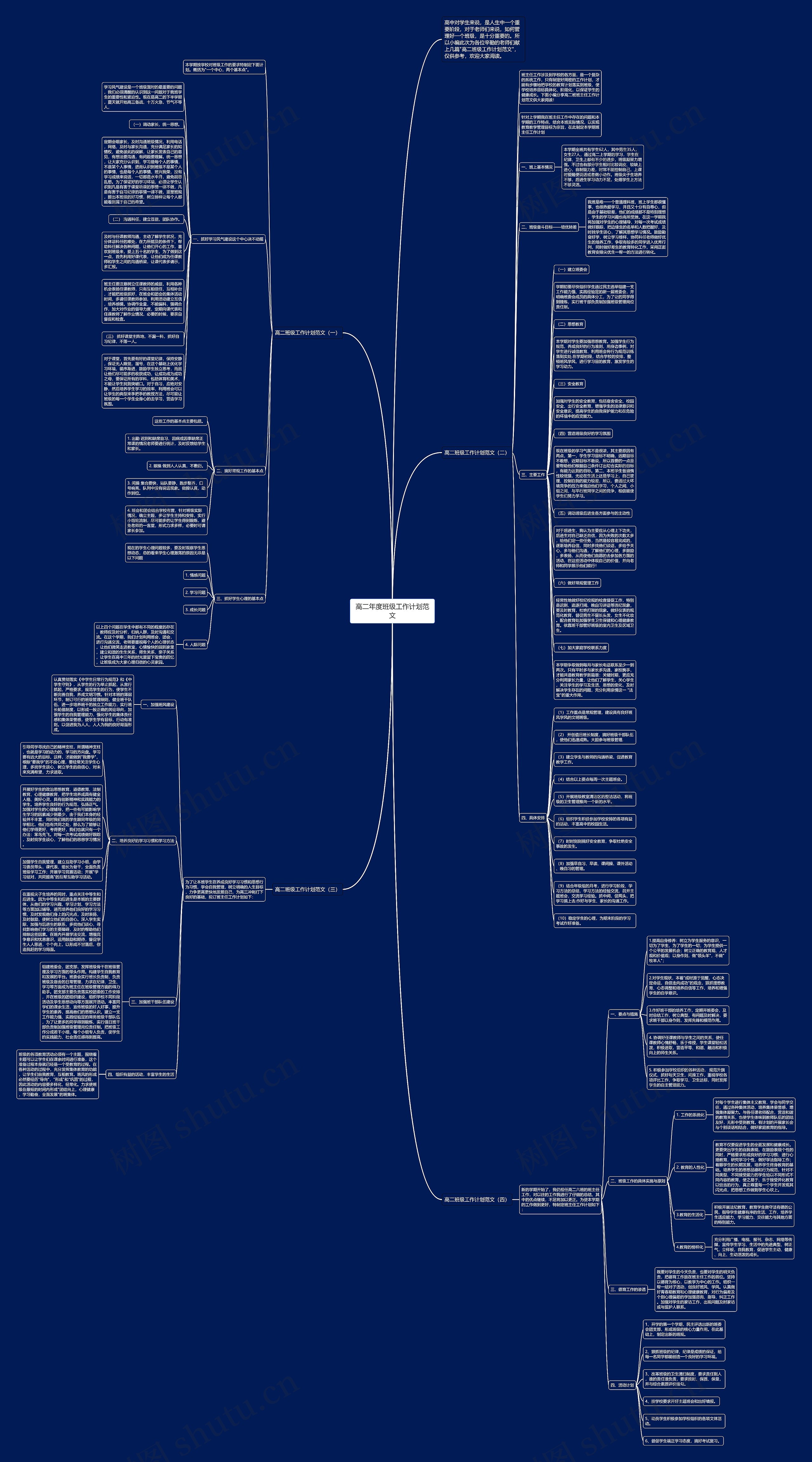 高二年度班级工作计划范文思维导图