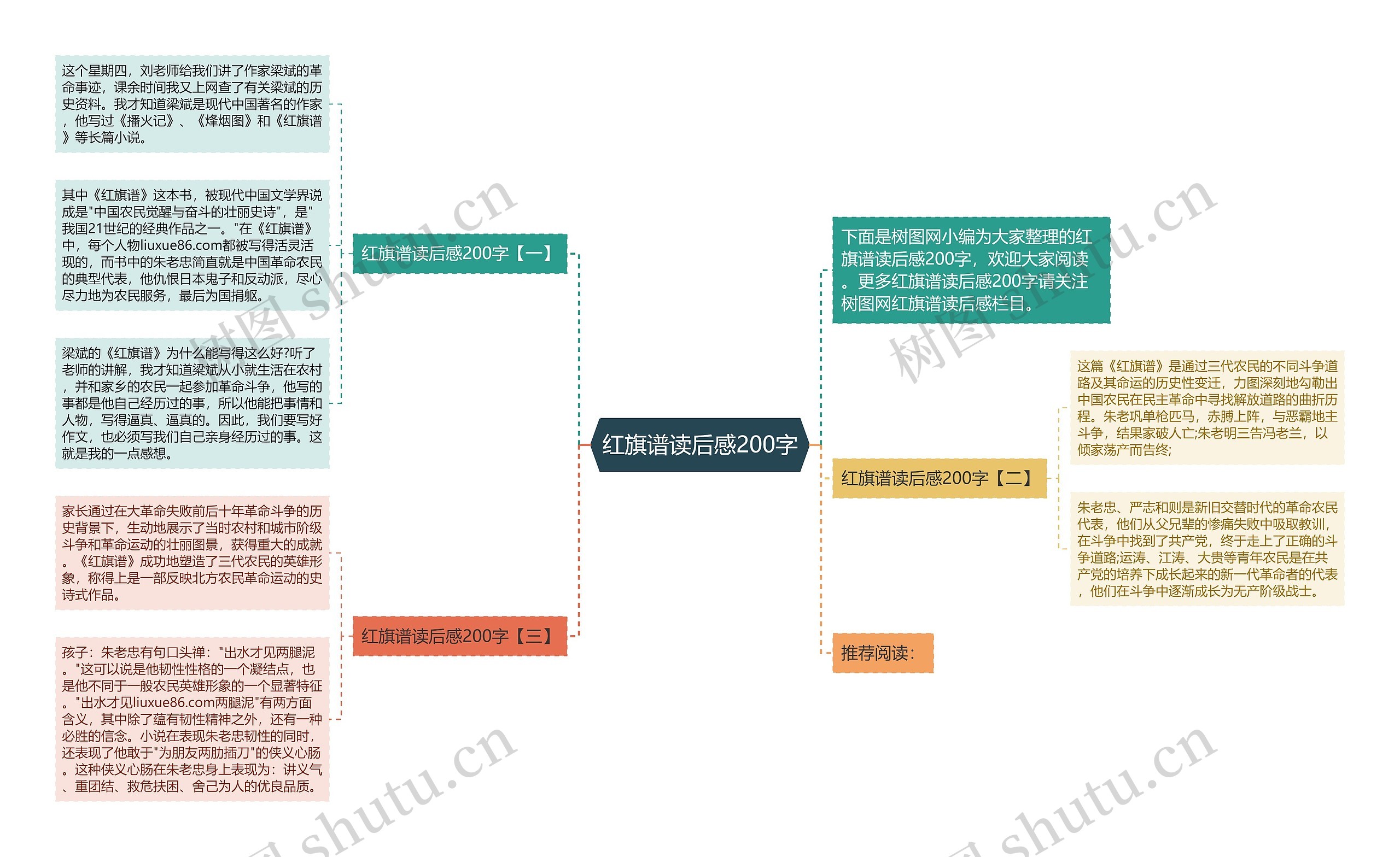 红旗谱读后感200字思维导图