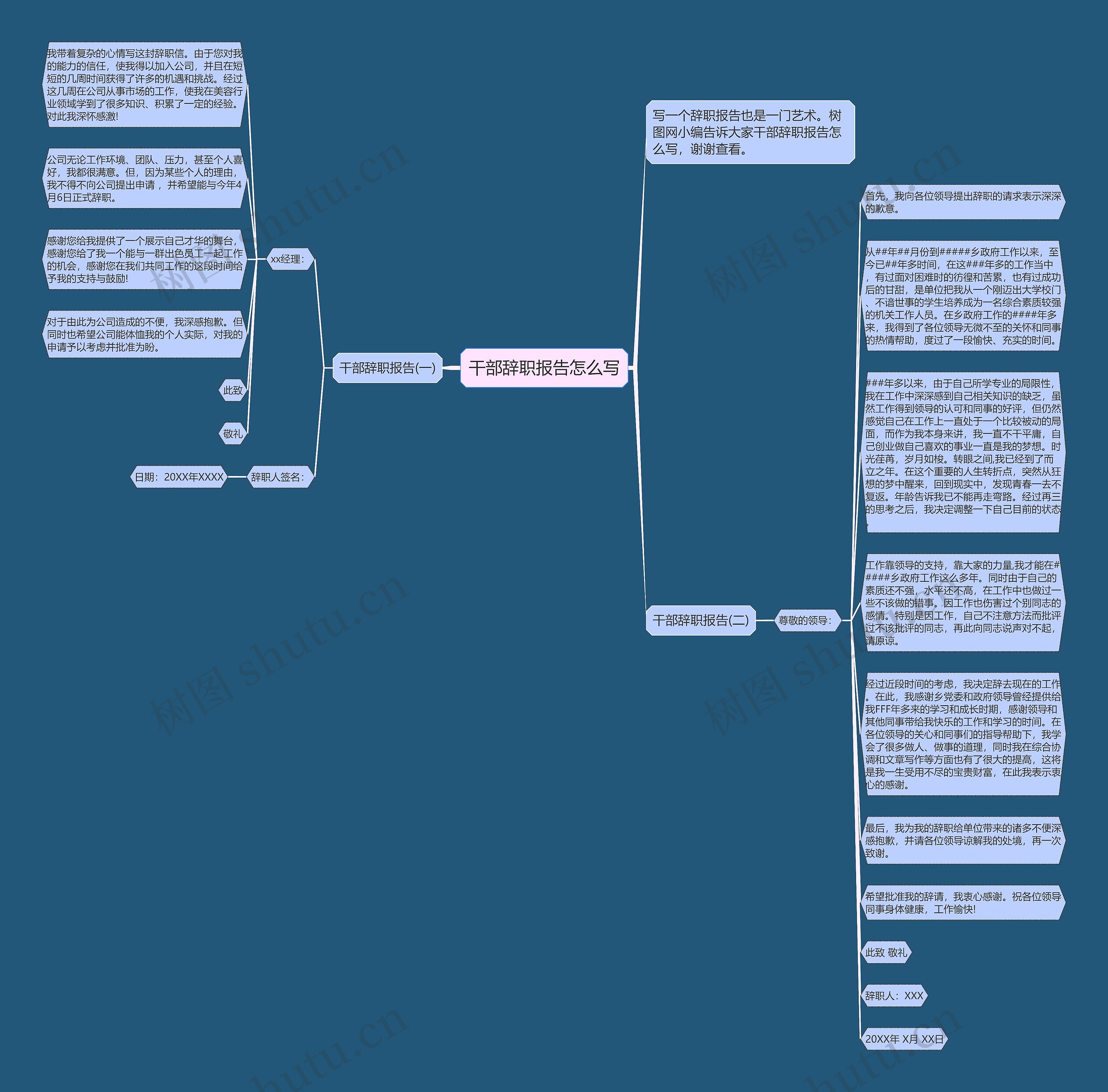 干部辞职报告怎么写思维导图