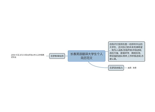 长春英语翻译大学生个人简历范文