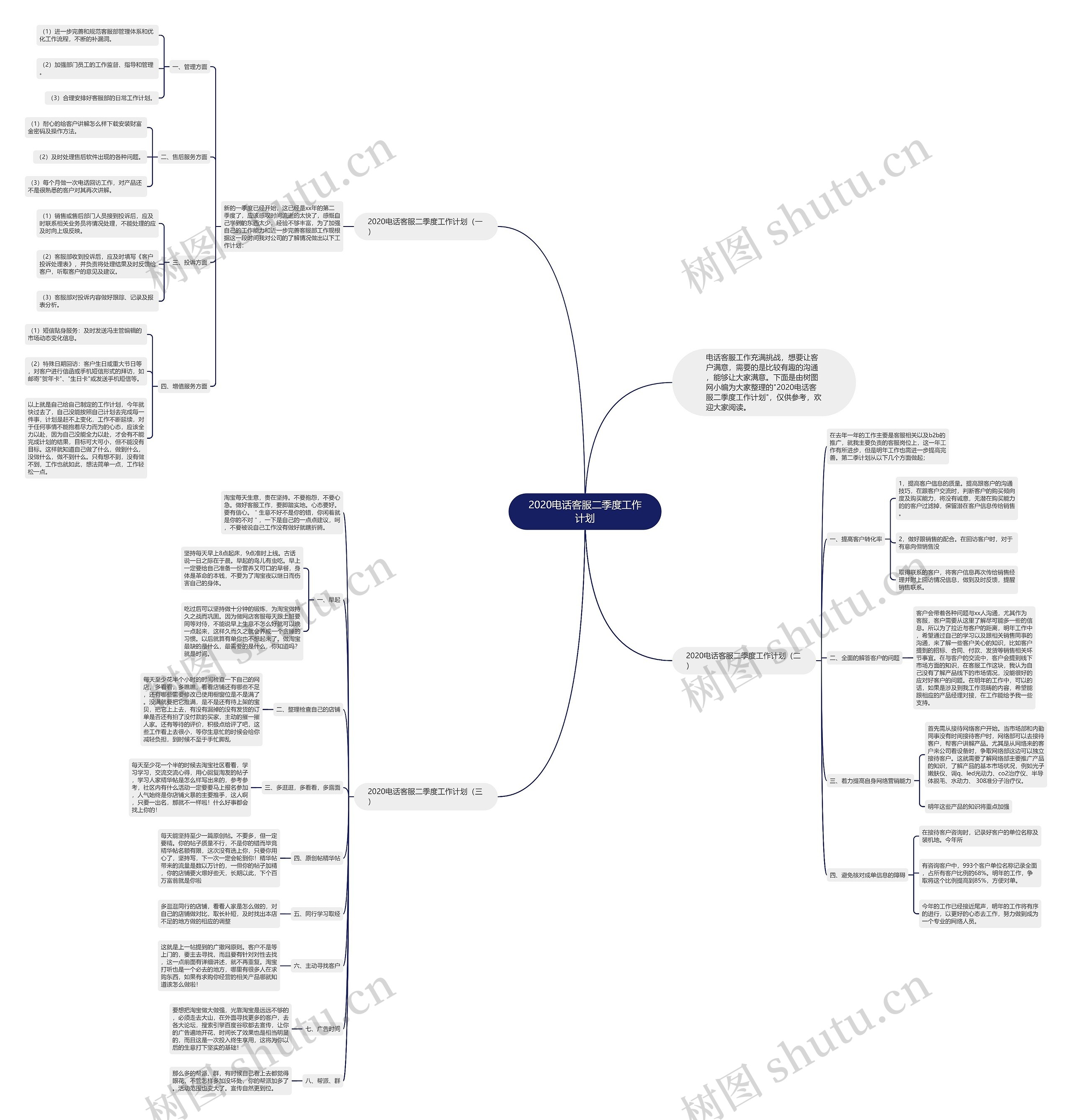 2020电话客服二季度工作计划思维导图