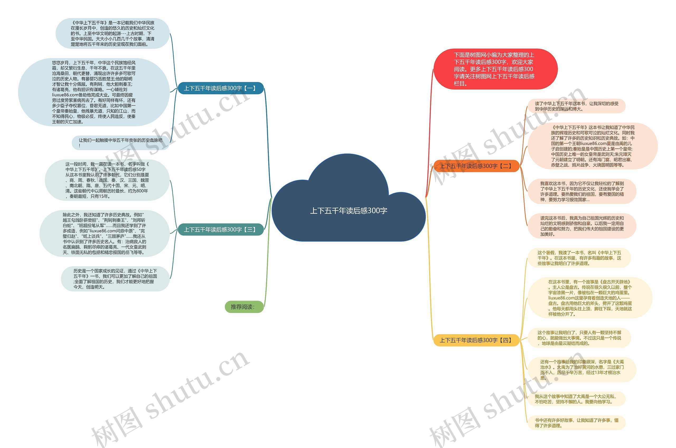 上下五千年读后感300字思维导图高清图 上下五千年读后感300字思维导图