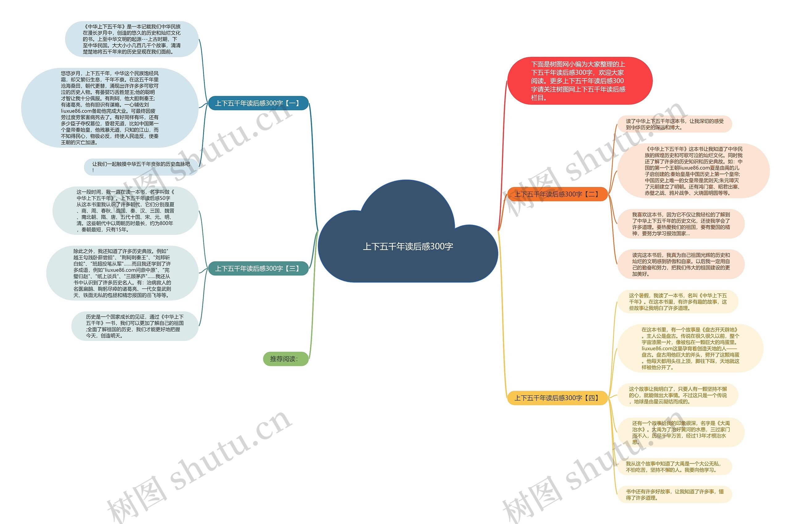 上下五千年读后感300字思维导图