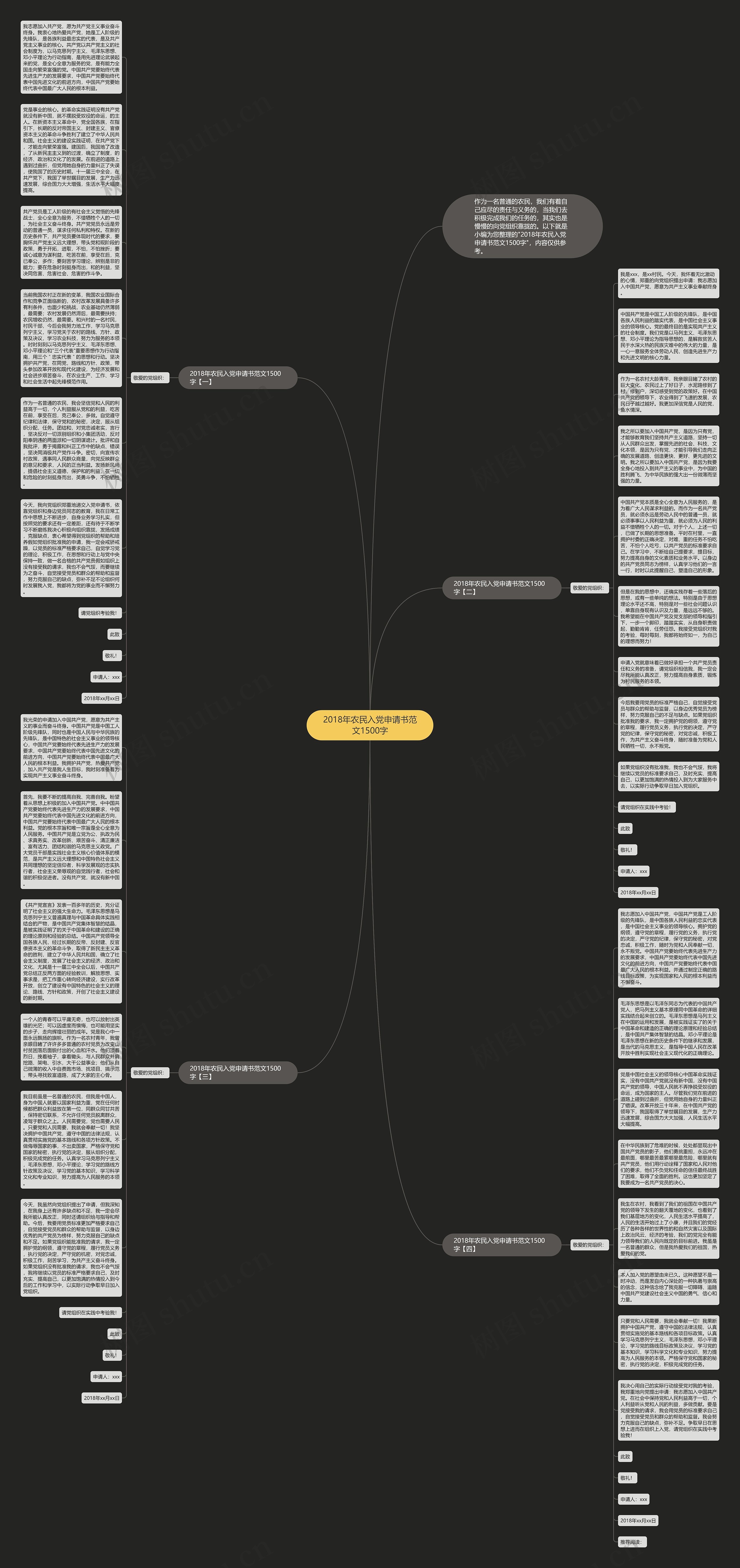 2018年农民入党申请书范文1500字