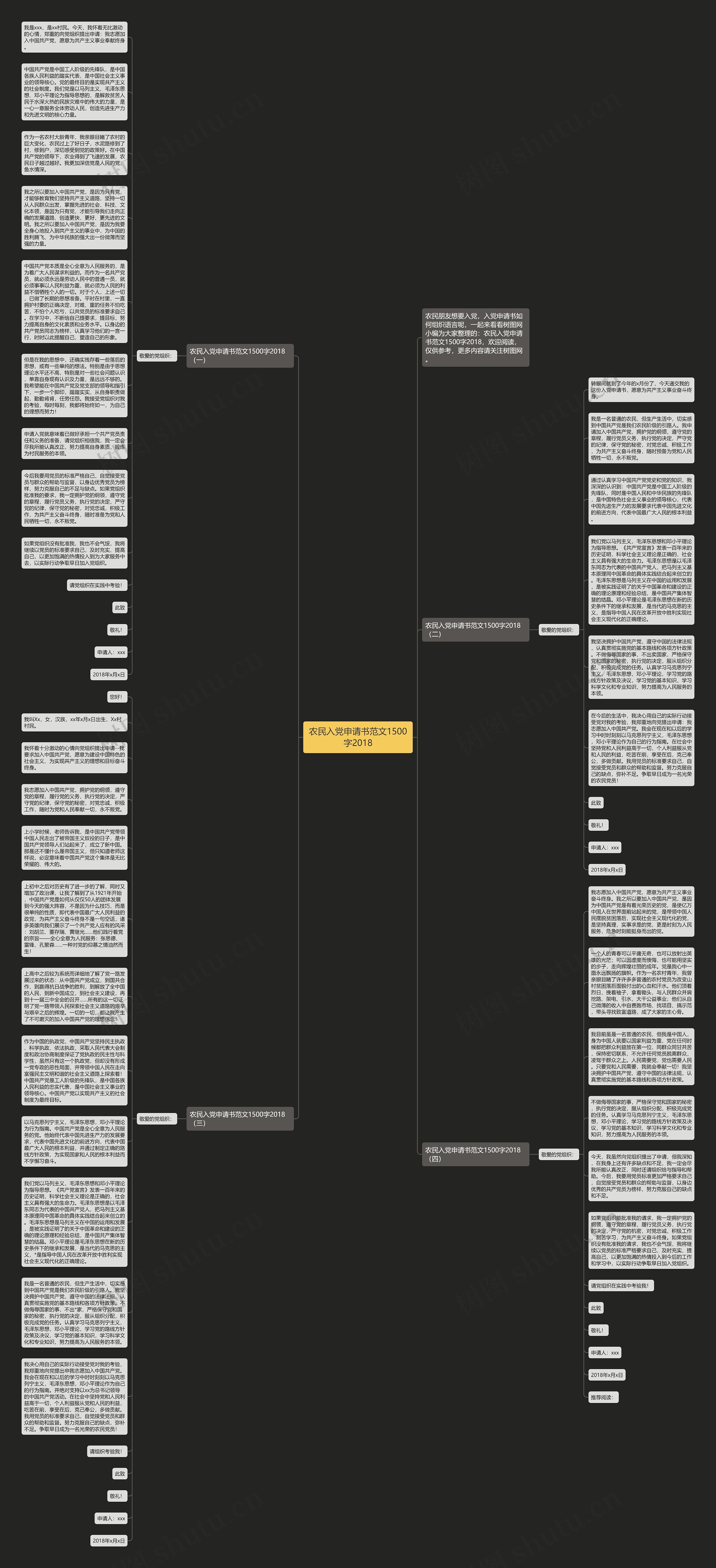 农民入党申请书范文1500字2018思维导图