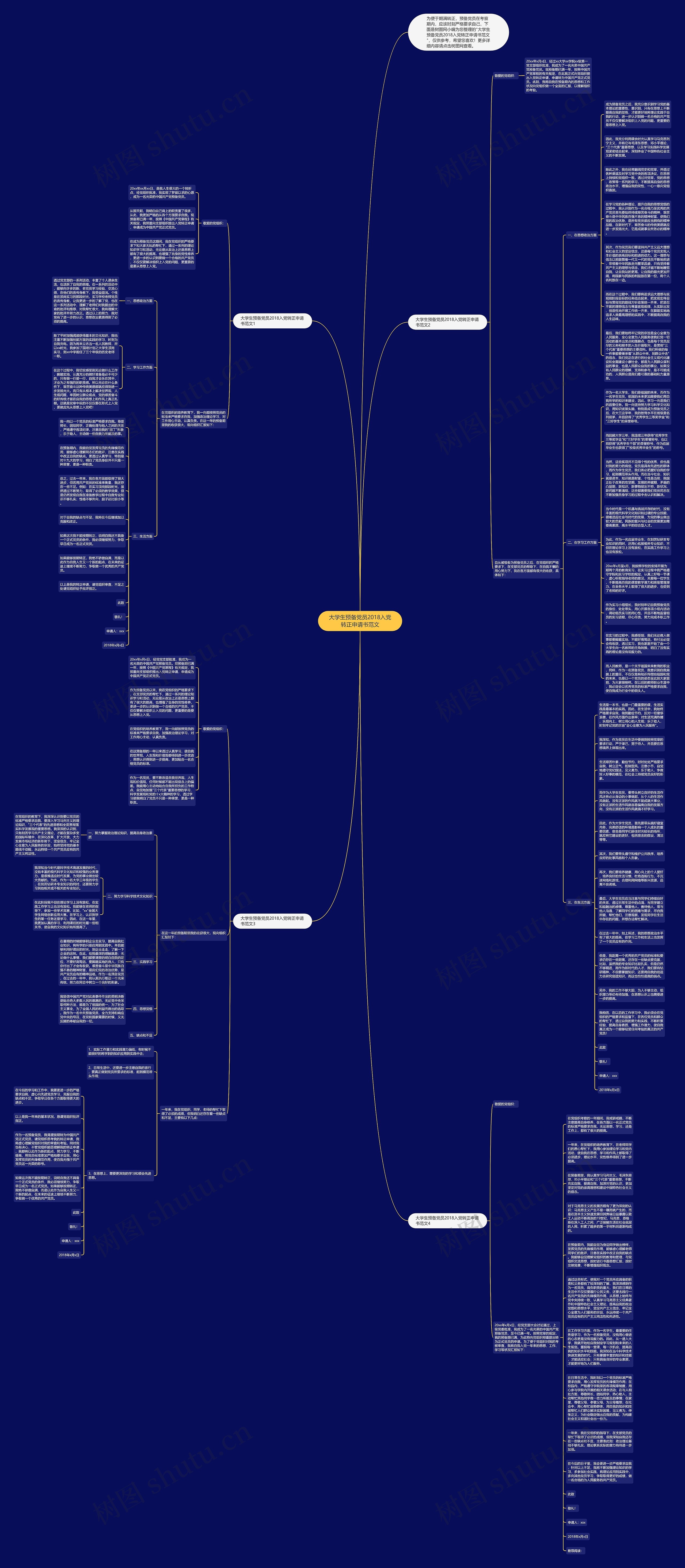 大学生预备党员2018入党转正申请书范文思维导图