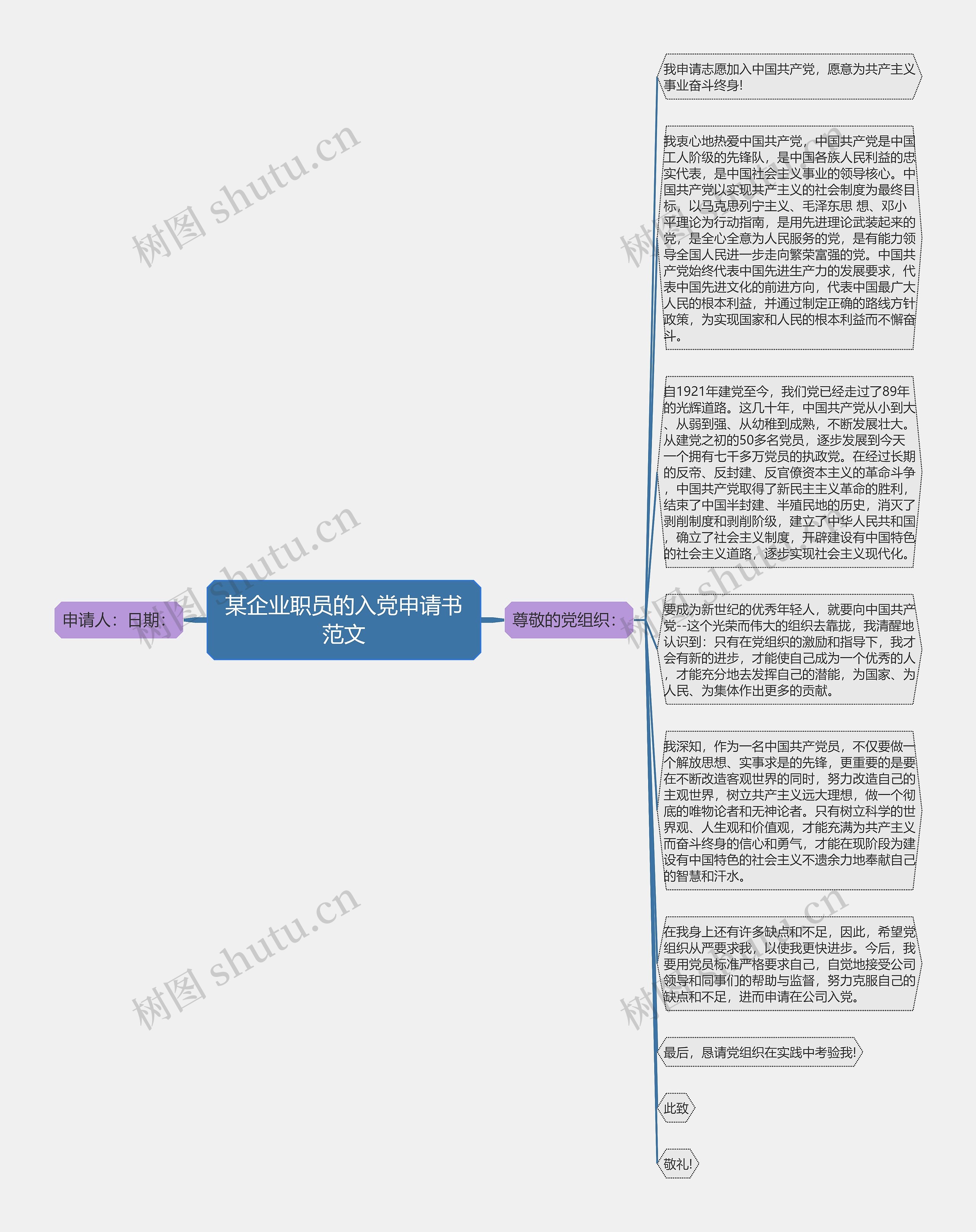 某企业职员的入党申请书范文