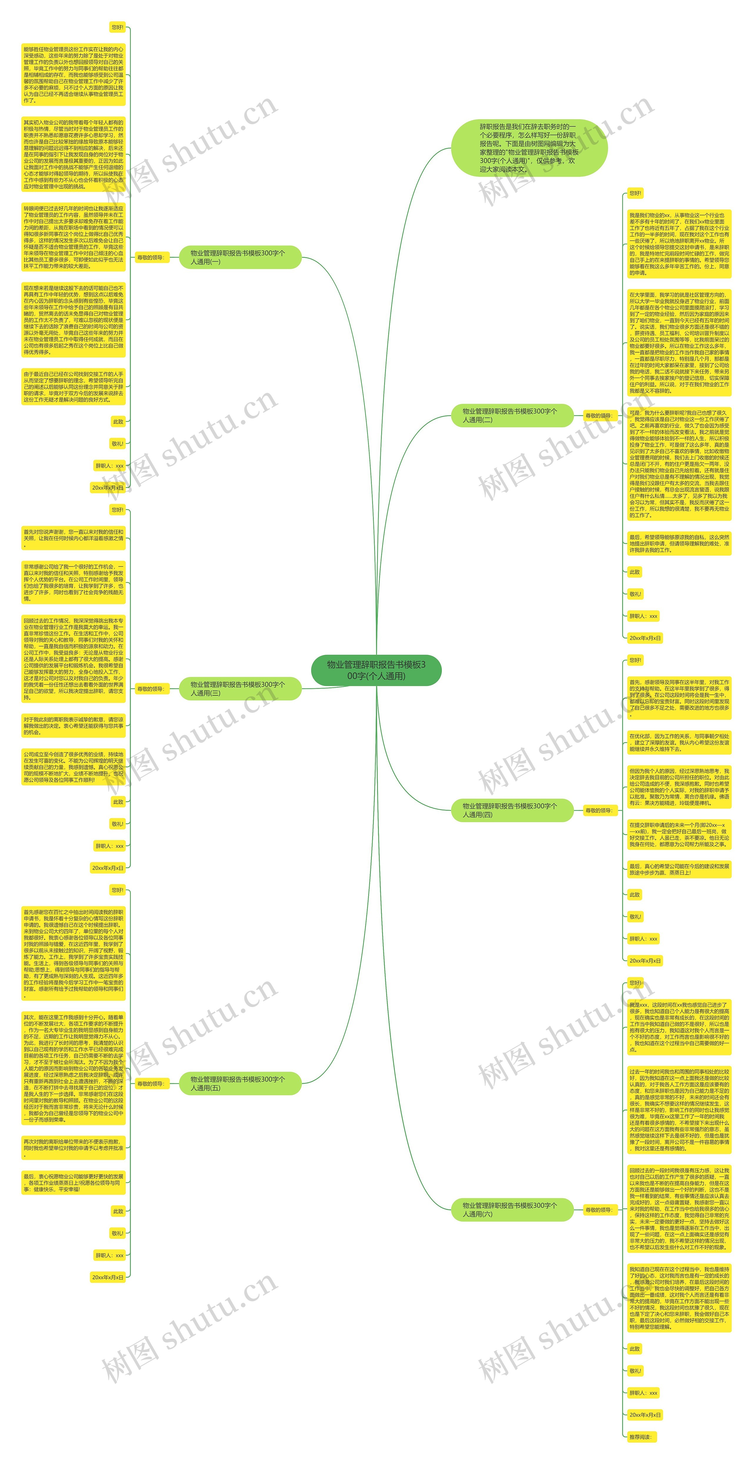 物业管理辞职报告书300字(个人通用)思维导图