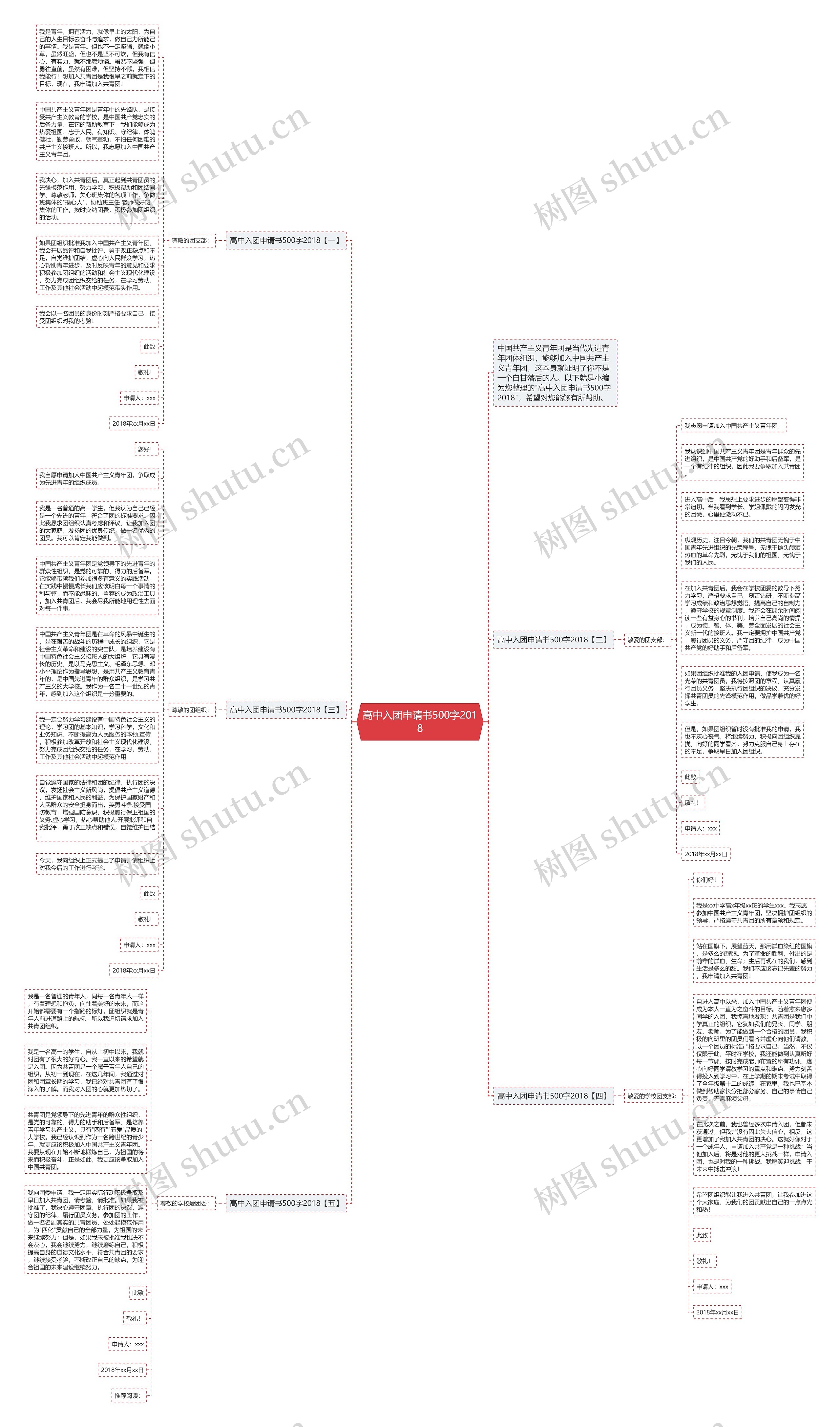 高中入团申请书500字2018思维导图