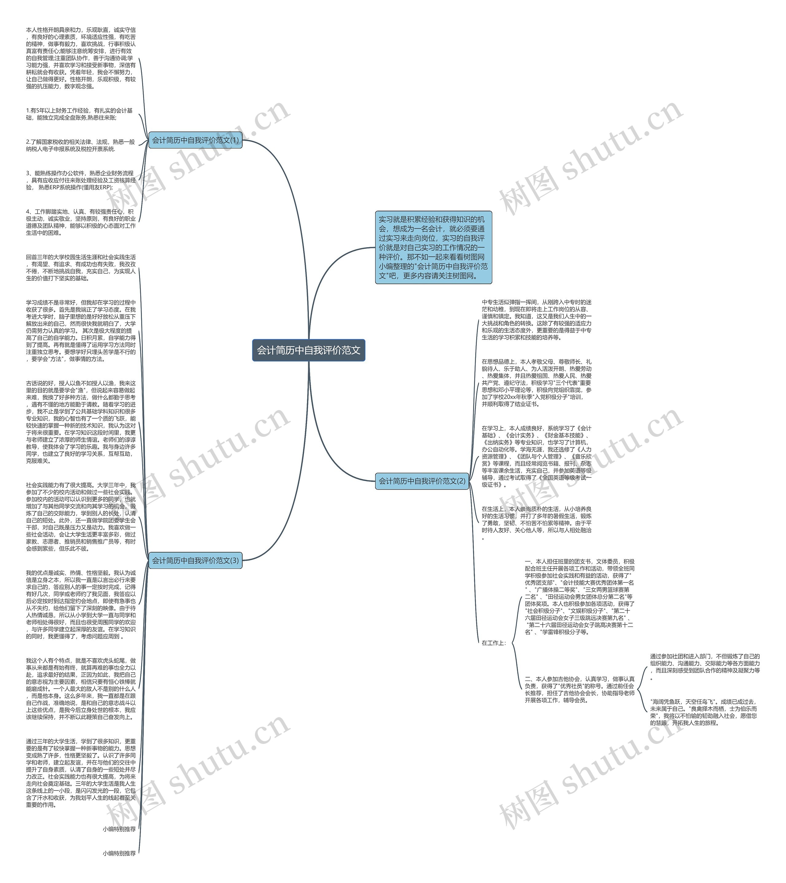 会计简历中自我评价范文思维导图