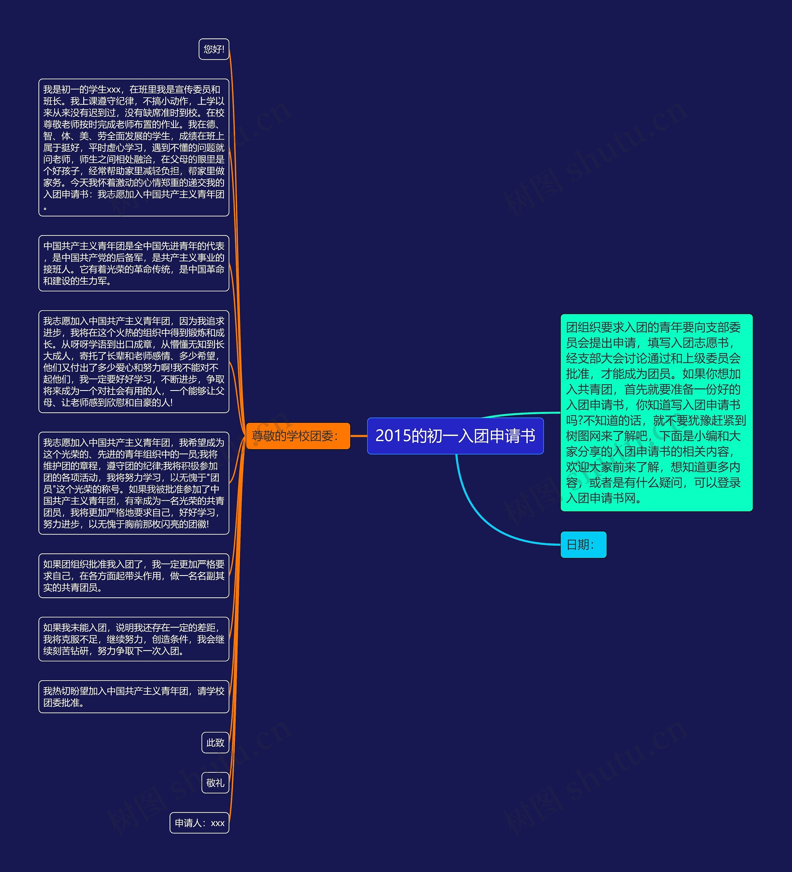 2015的初一入团申请书思维导图