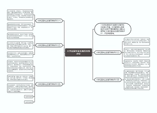 大学应届毕业生简历自我评价