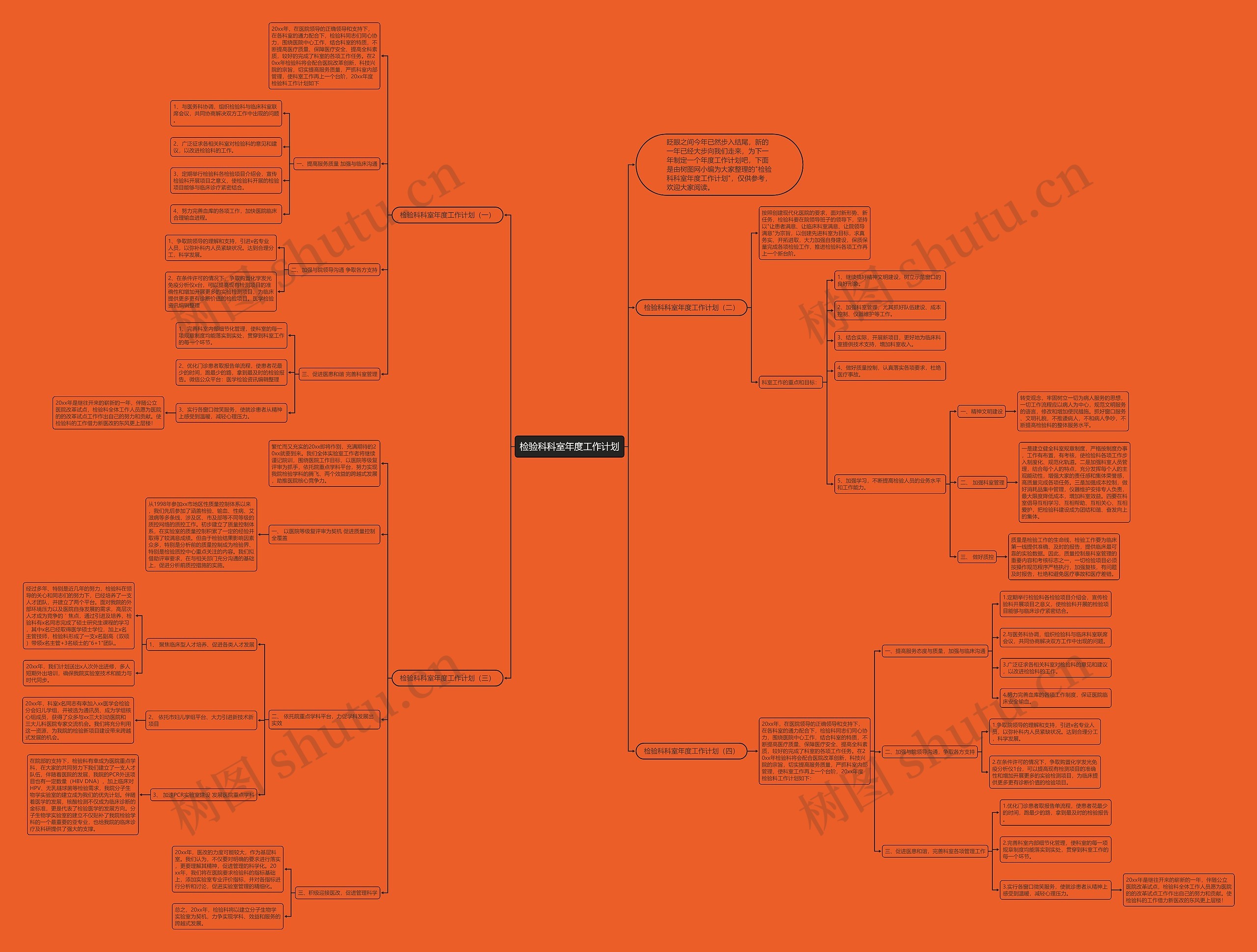 检验科科室年度工作计划思维导图