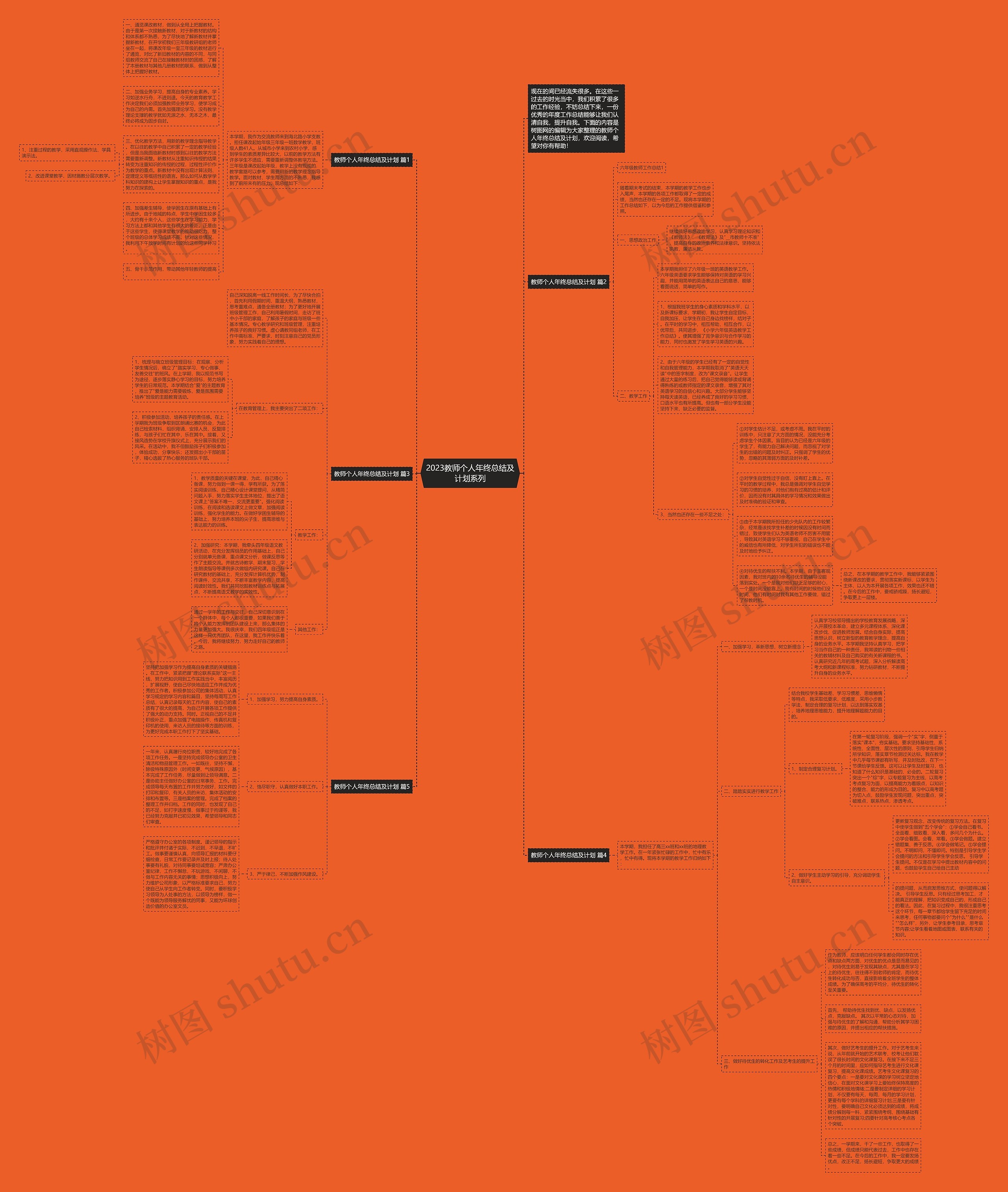 2023教师个人年终总结及计划系列思维导图