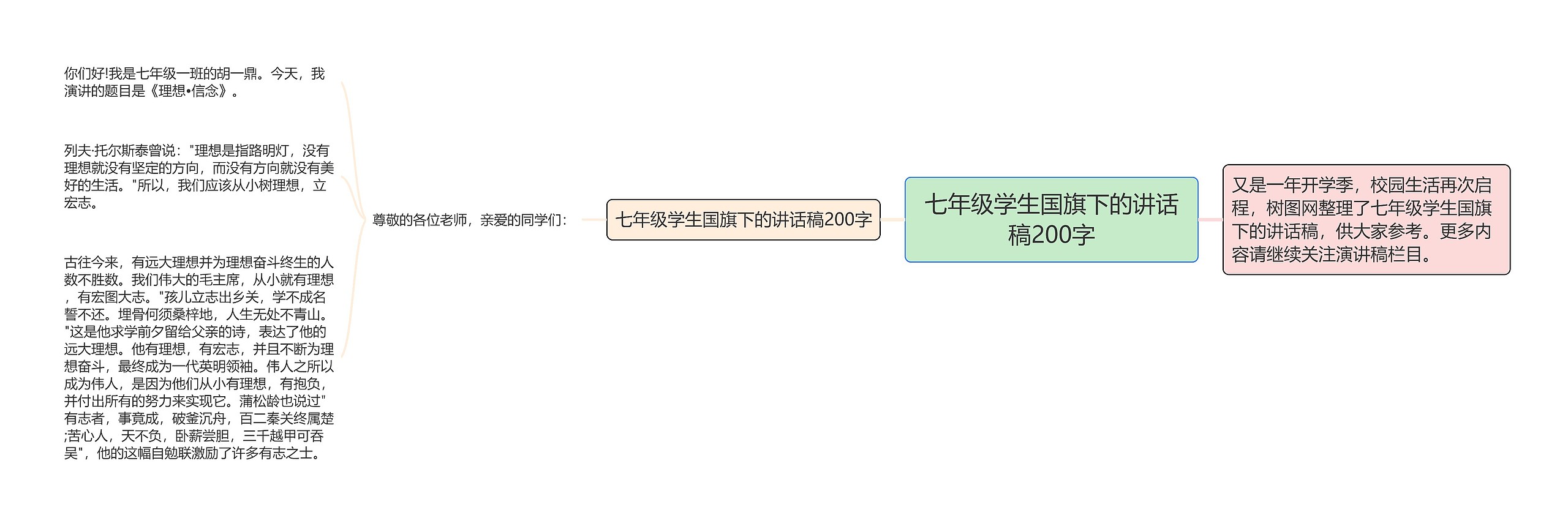 七年级学生国旗下的讲话稿200字