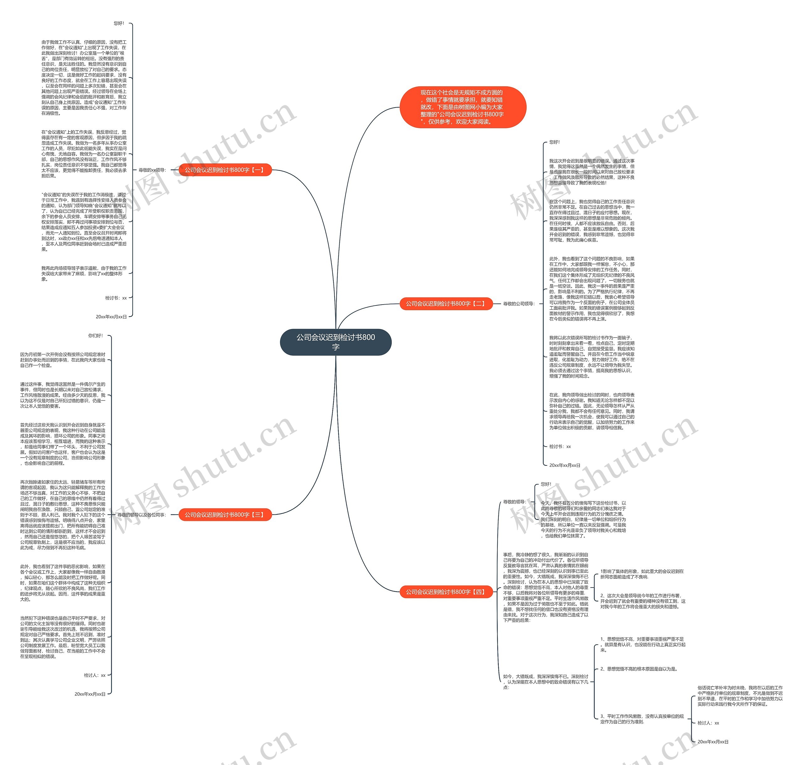 公司会议迟到检讨书800字思维导图