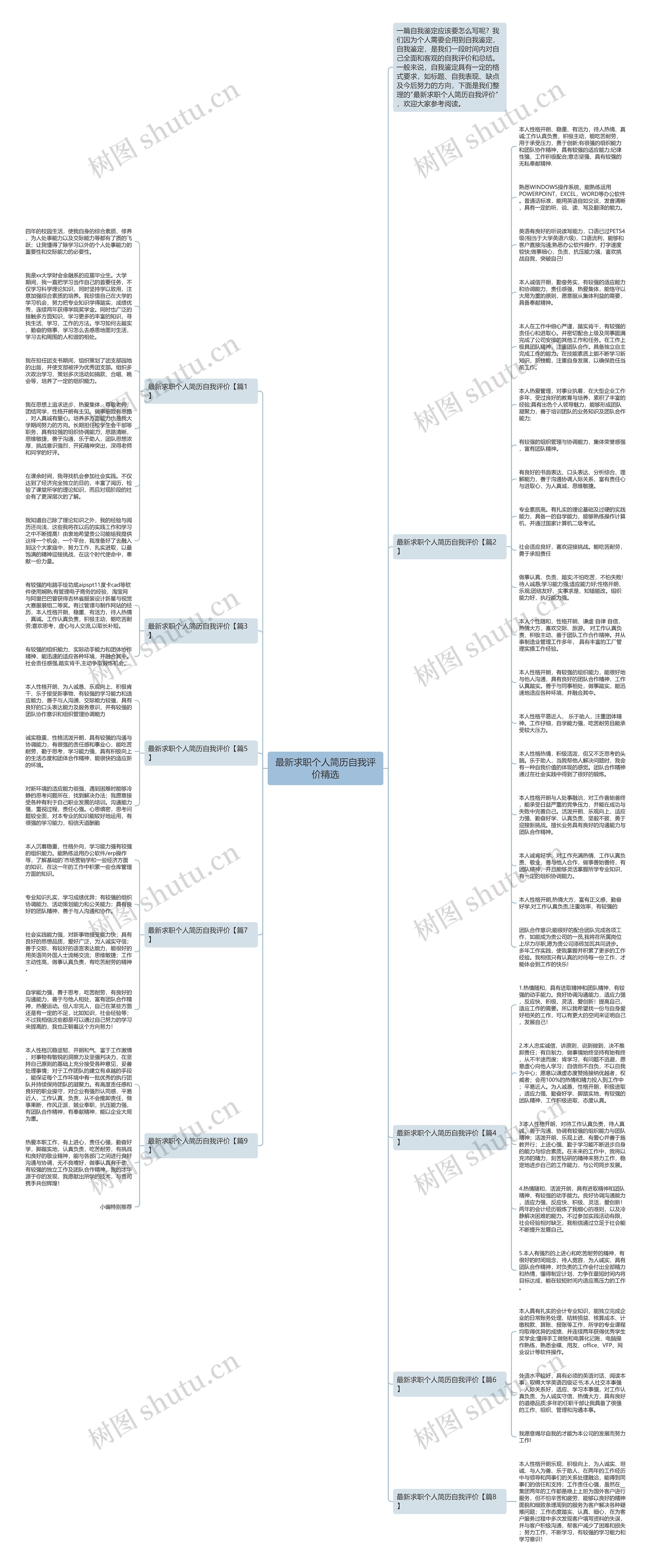 最新求职个人简历自我评价精选思维导图