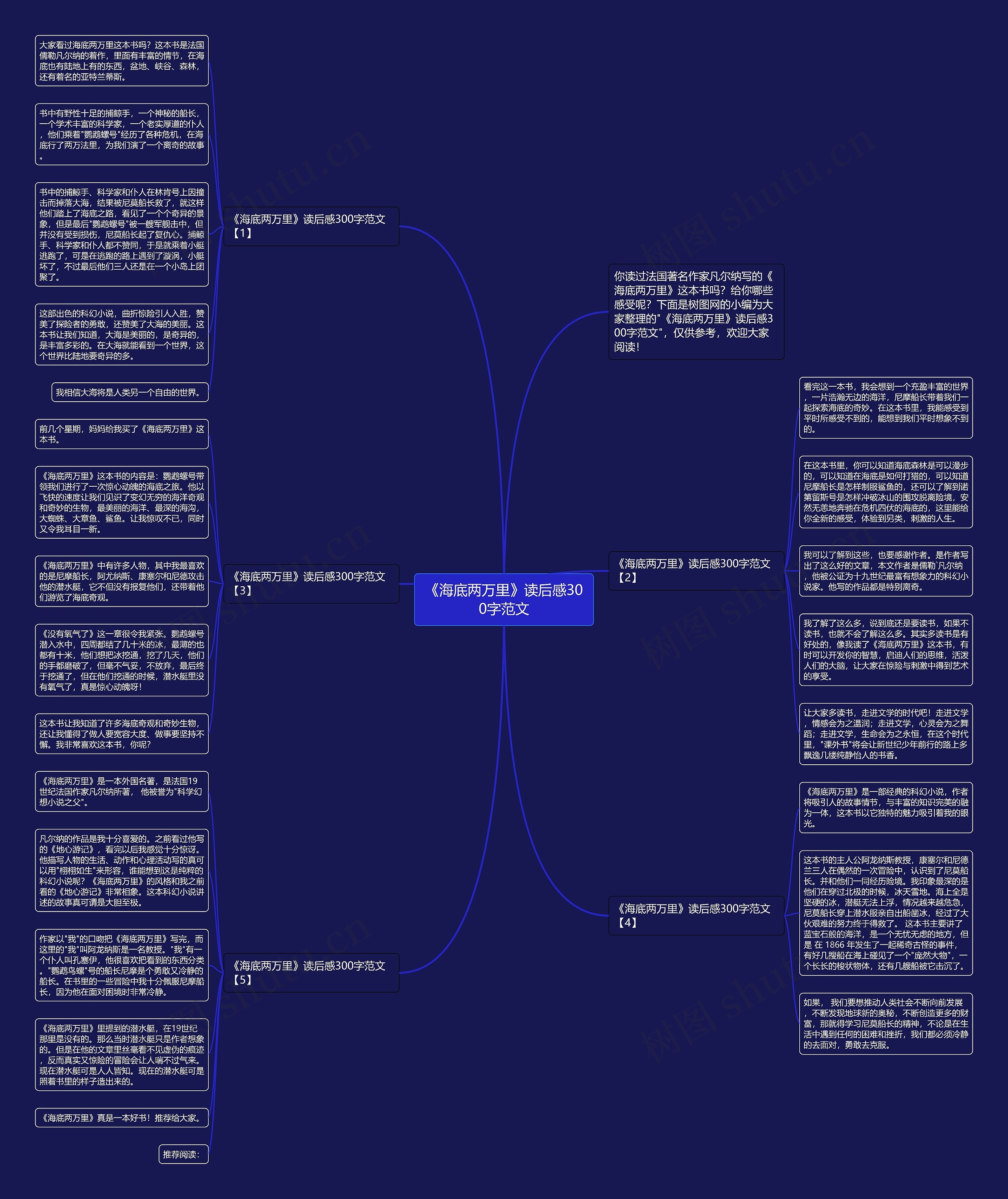 《海底两万里》读后感300字范文思维导图