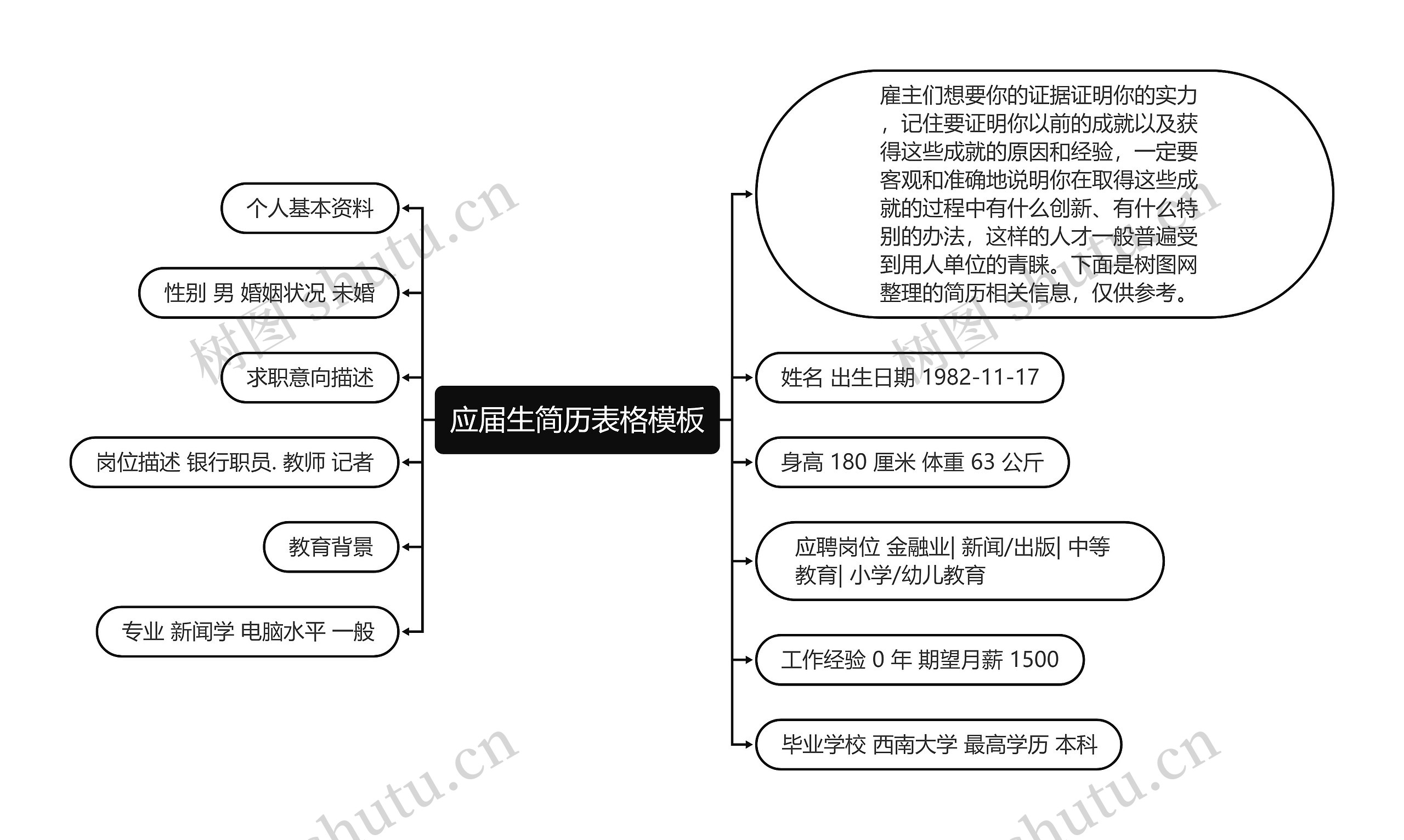 应届生简历表格思维导图