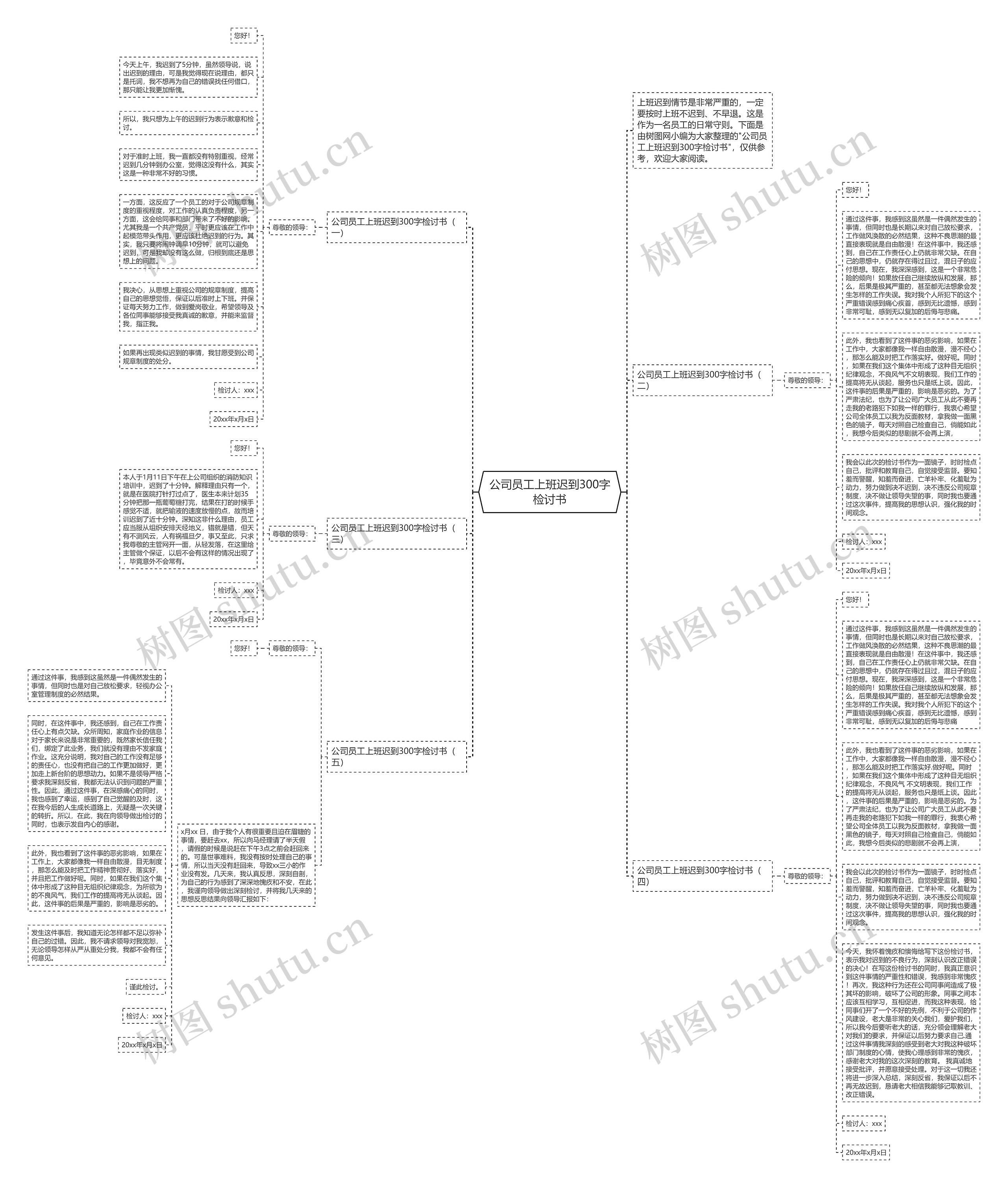 公司员工上班迟到300字检讨书思维导图