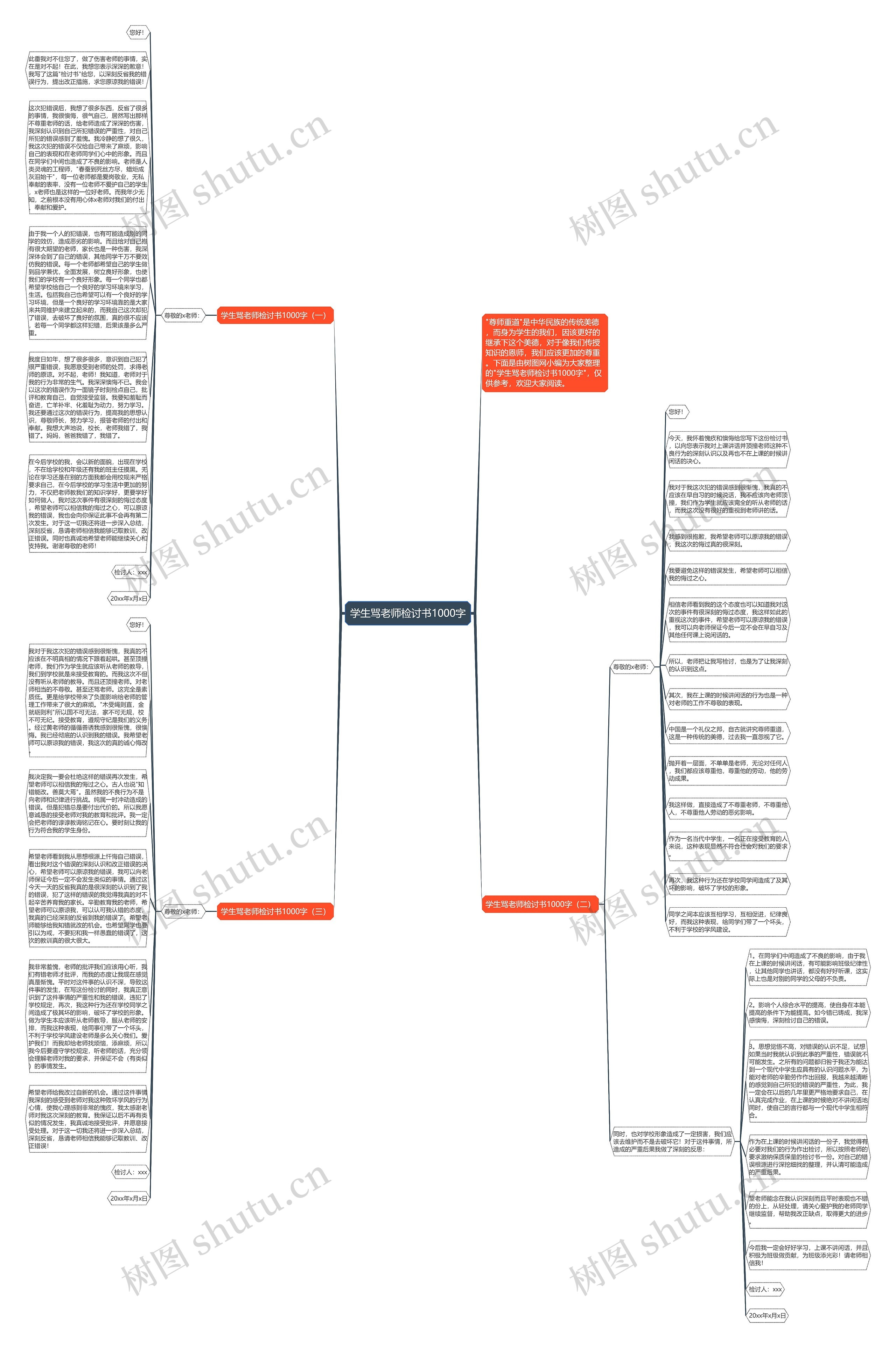 学生骂老师检讨书1000字思维导图