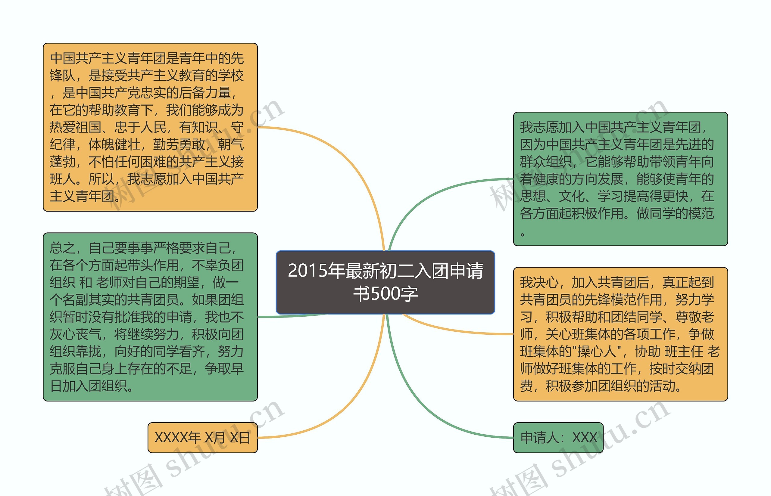 2015年最新初二入团申请书500字思维导图