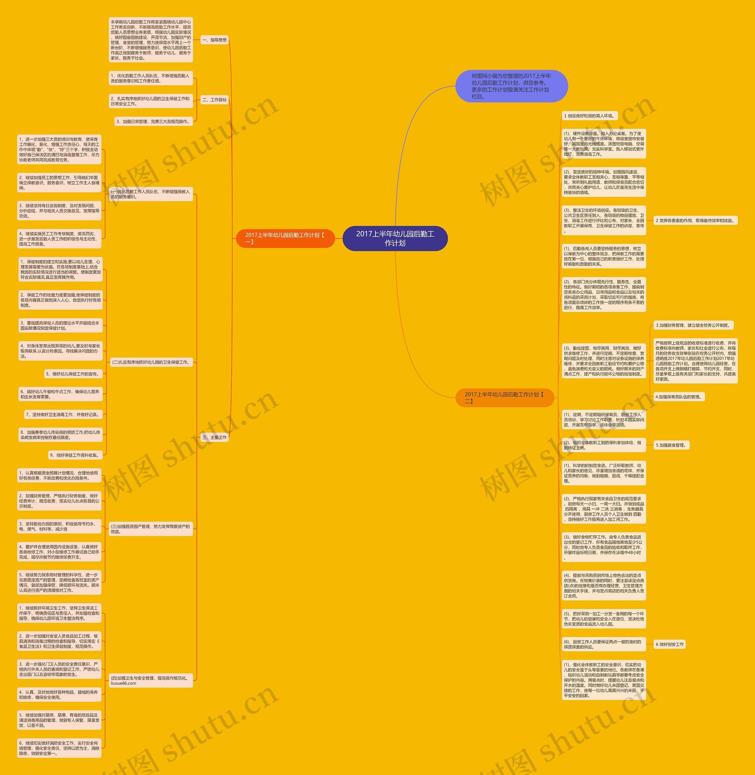 2017上半年幼儿园后勤工作计划思维导图