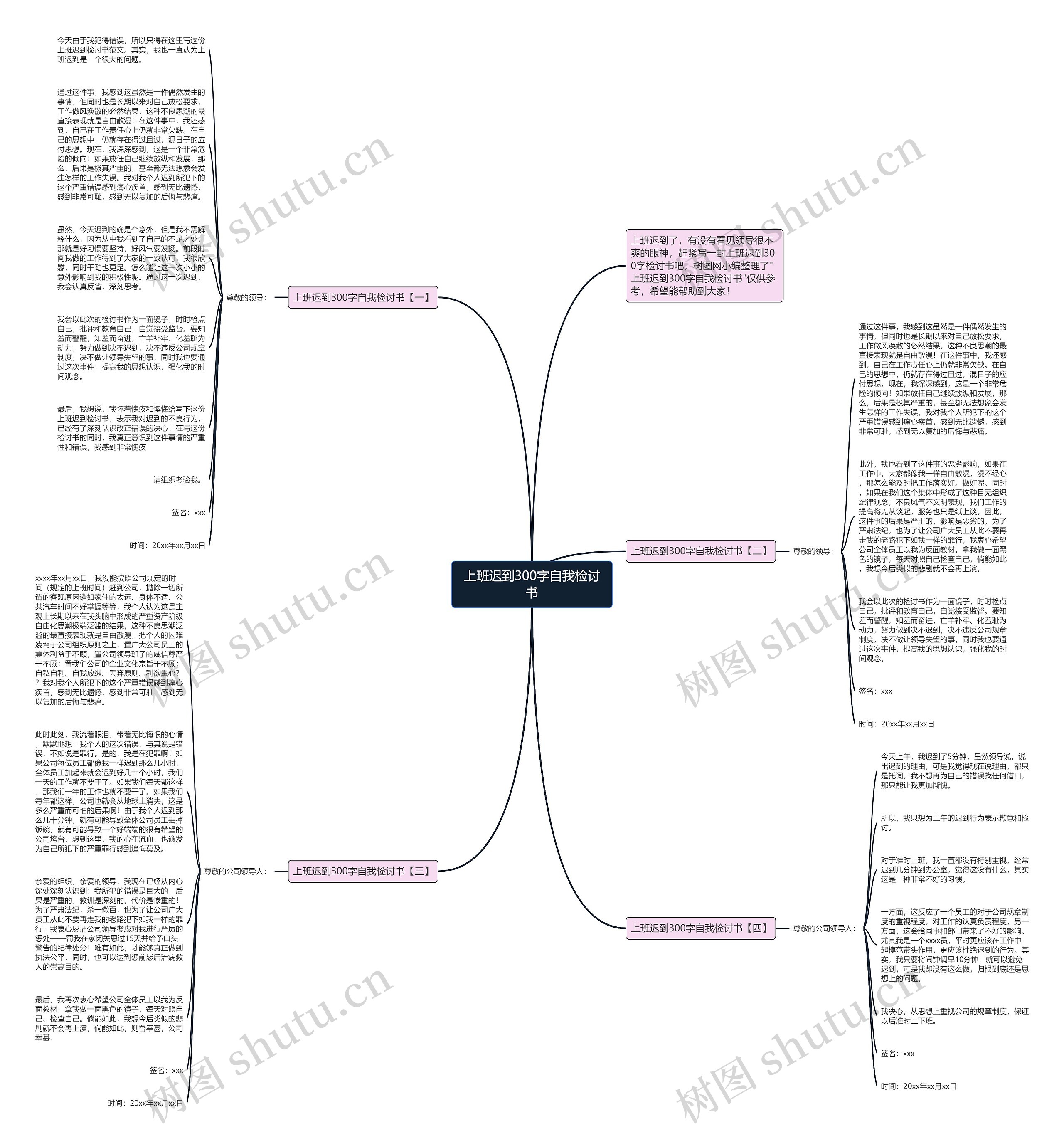 上班迟到300字自我检讨书思维导图