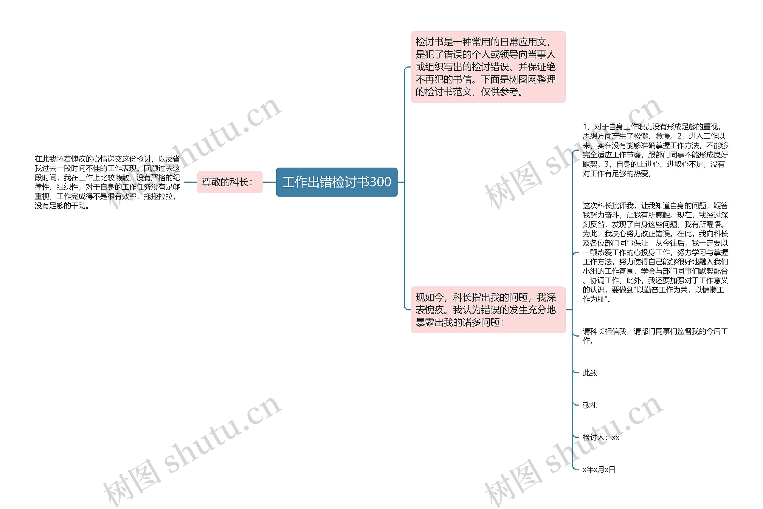 工作出错检讨书300思维导图