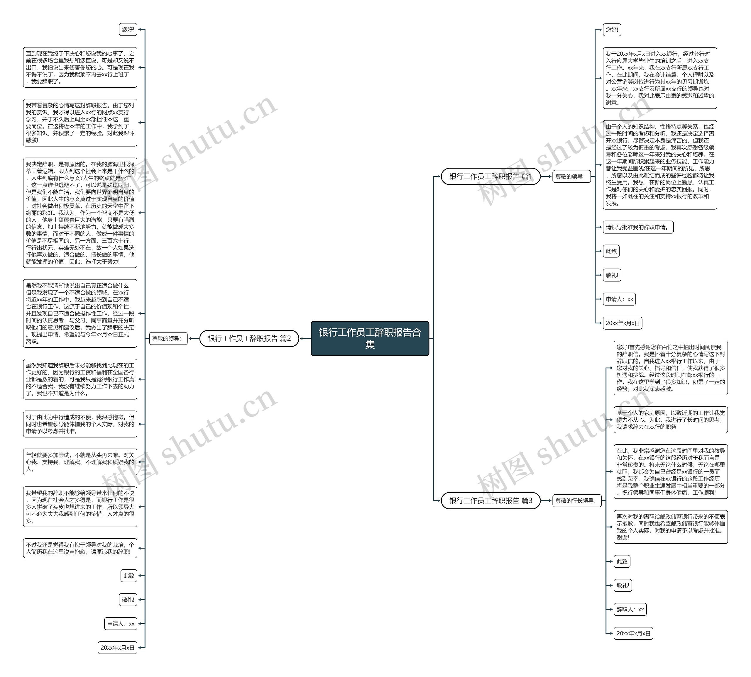 银行工作员工辞职报告合集思维导图