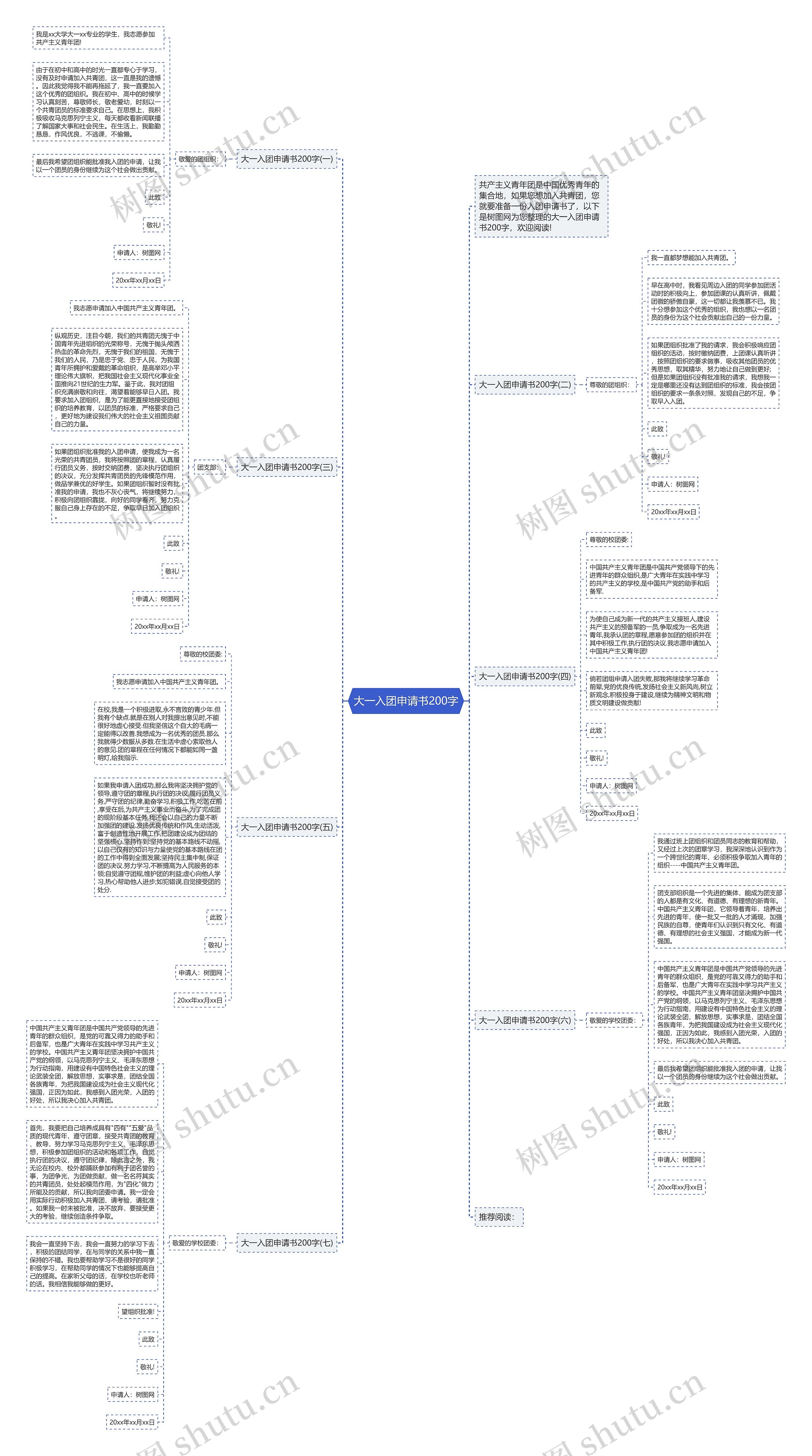 大一入团申请书200字思维导图