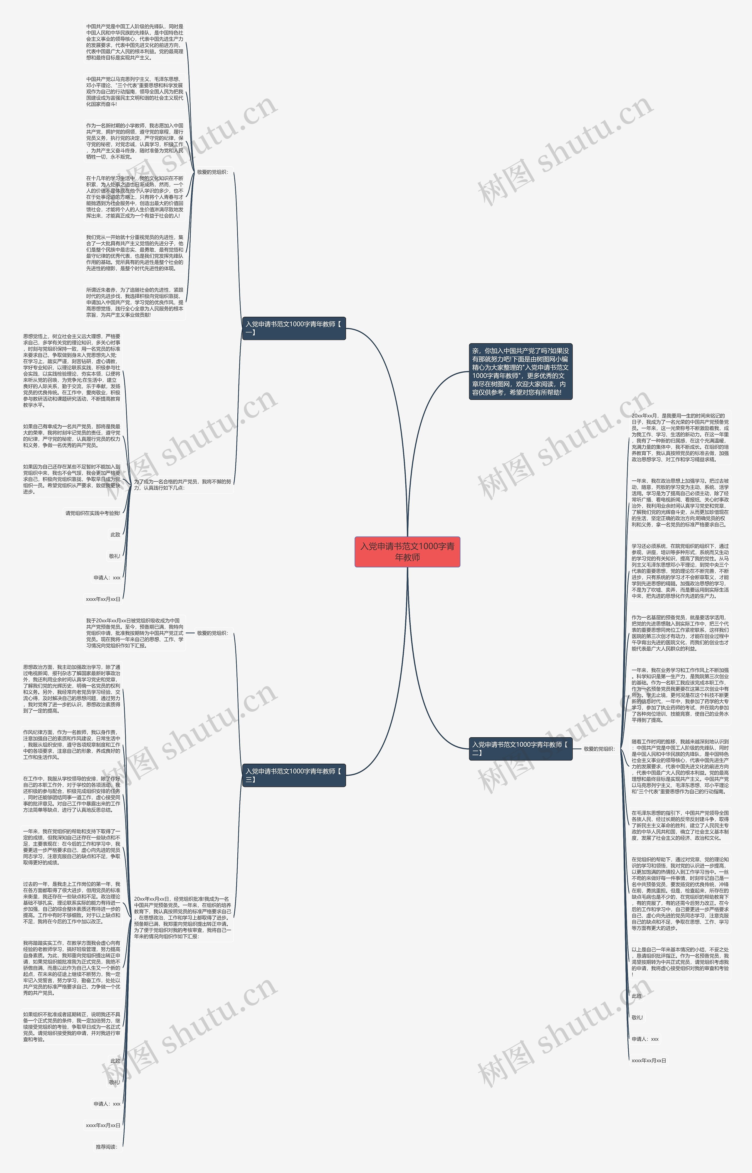 入党申请书范文1000字青年教师思维导图