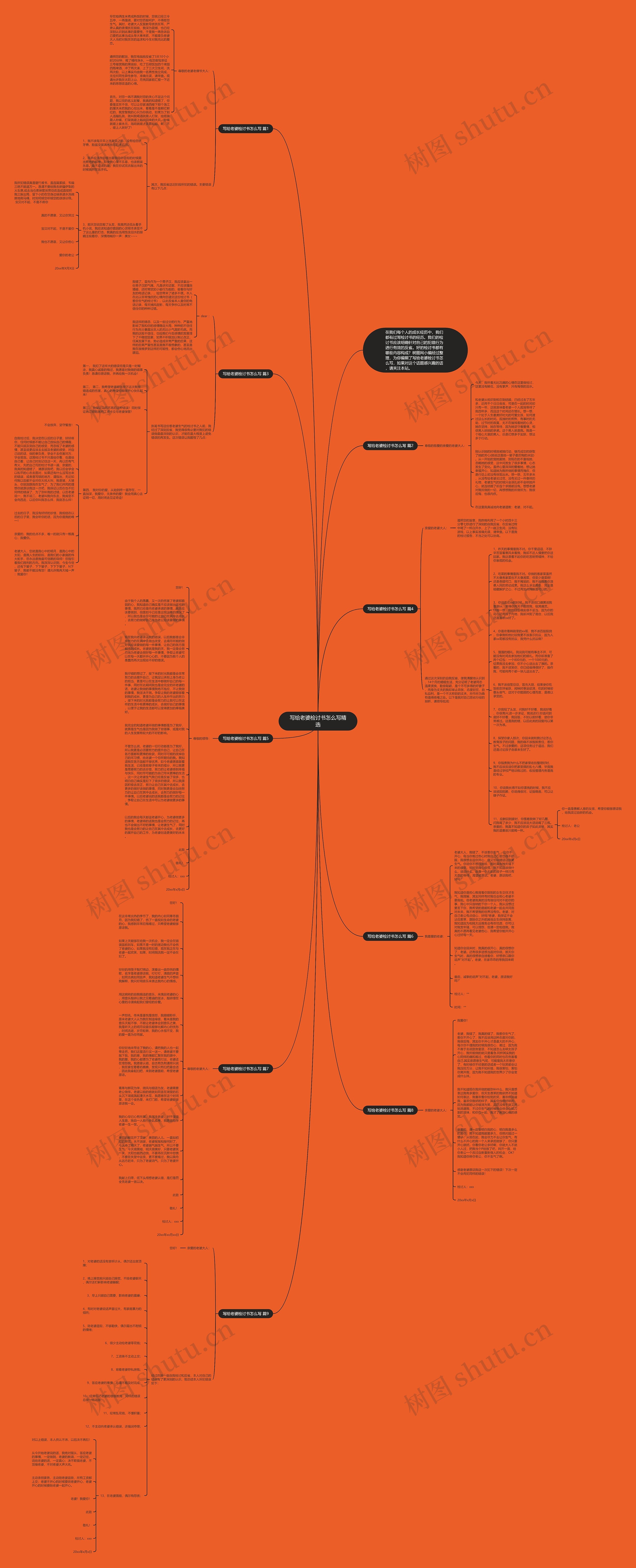 写给老婆检讨书怎么写精选思维导图