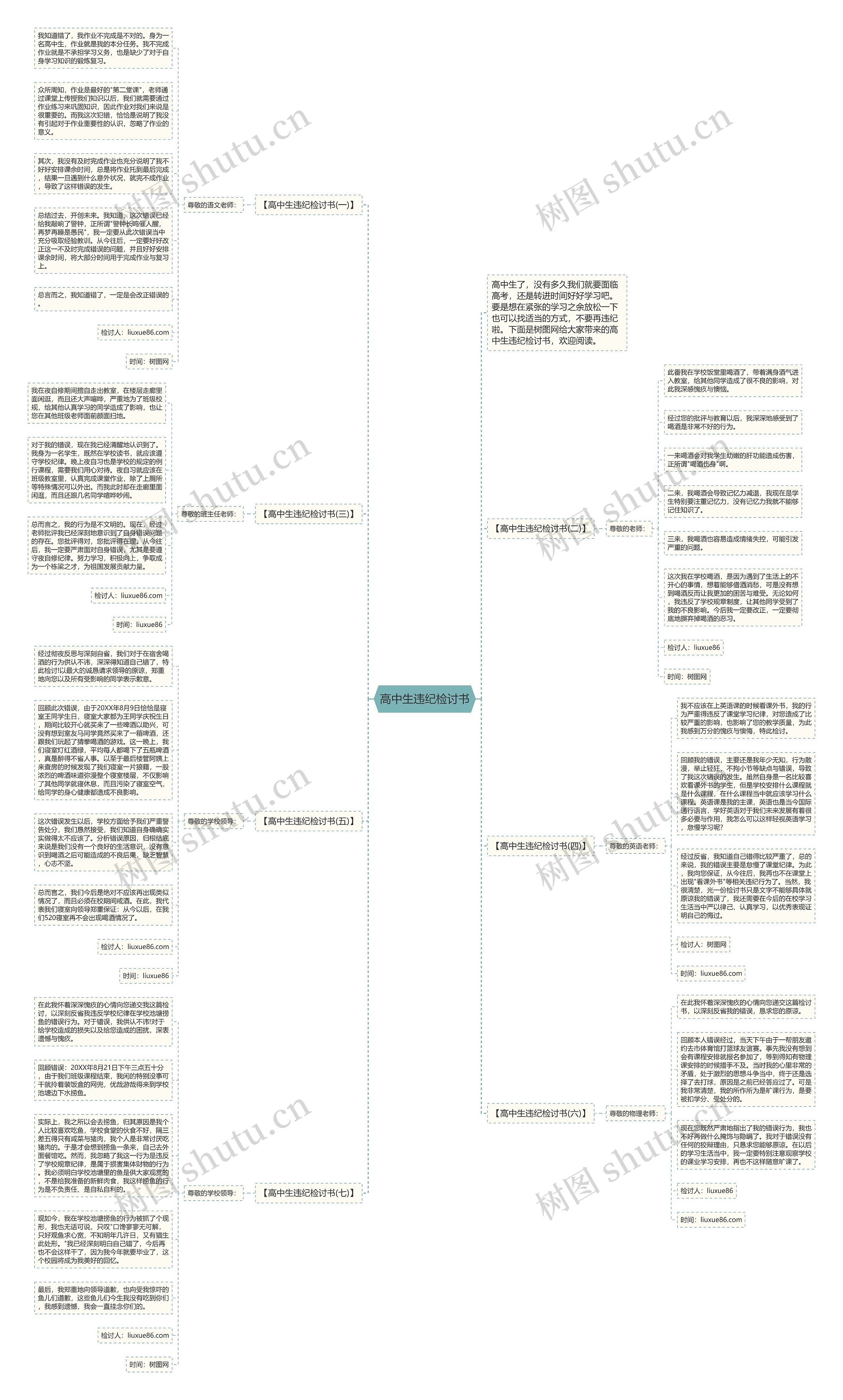 高中生违纪检讨书思维导图