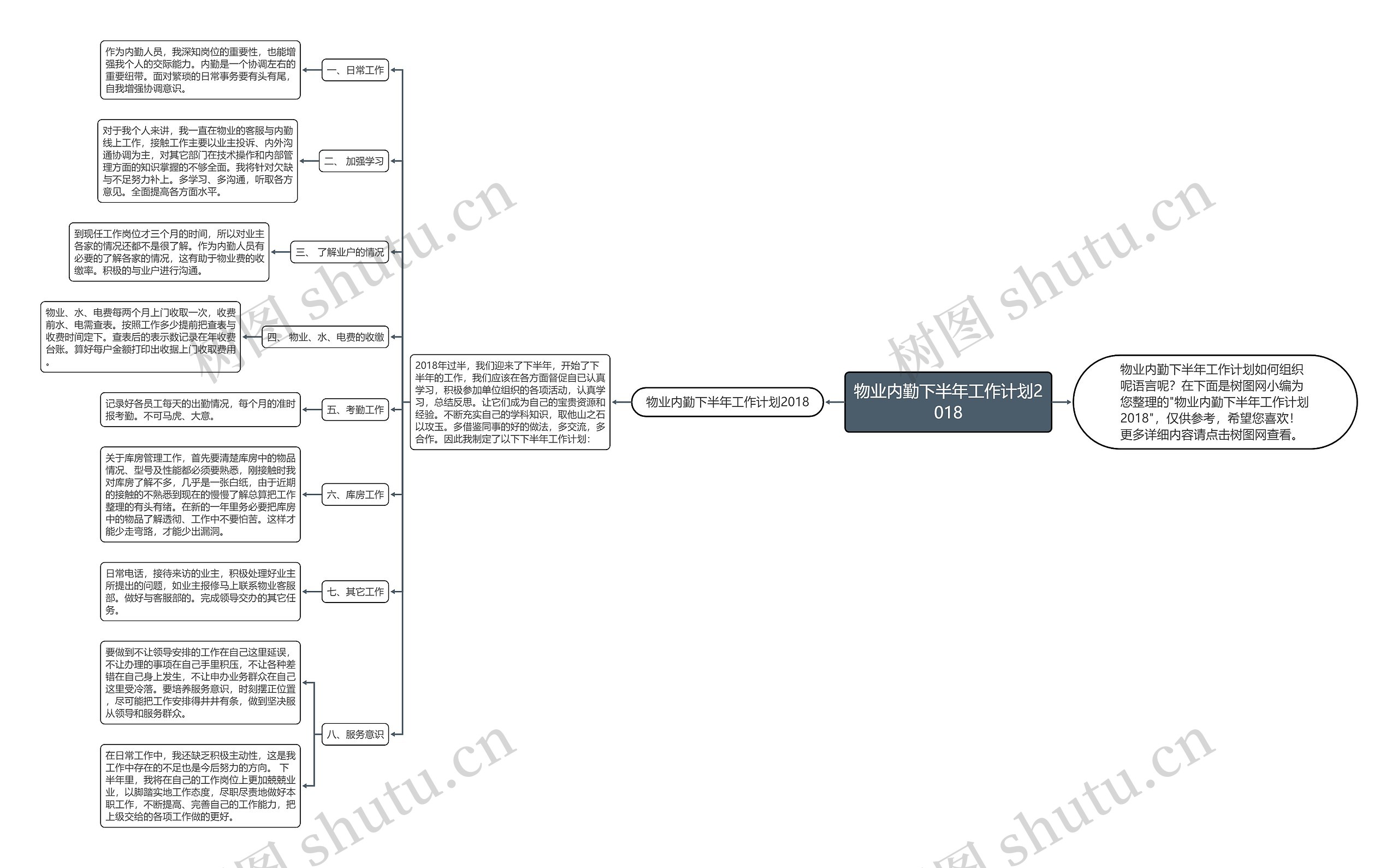 物业内勤下半年工作计划2018思维导图