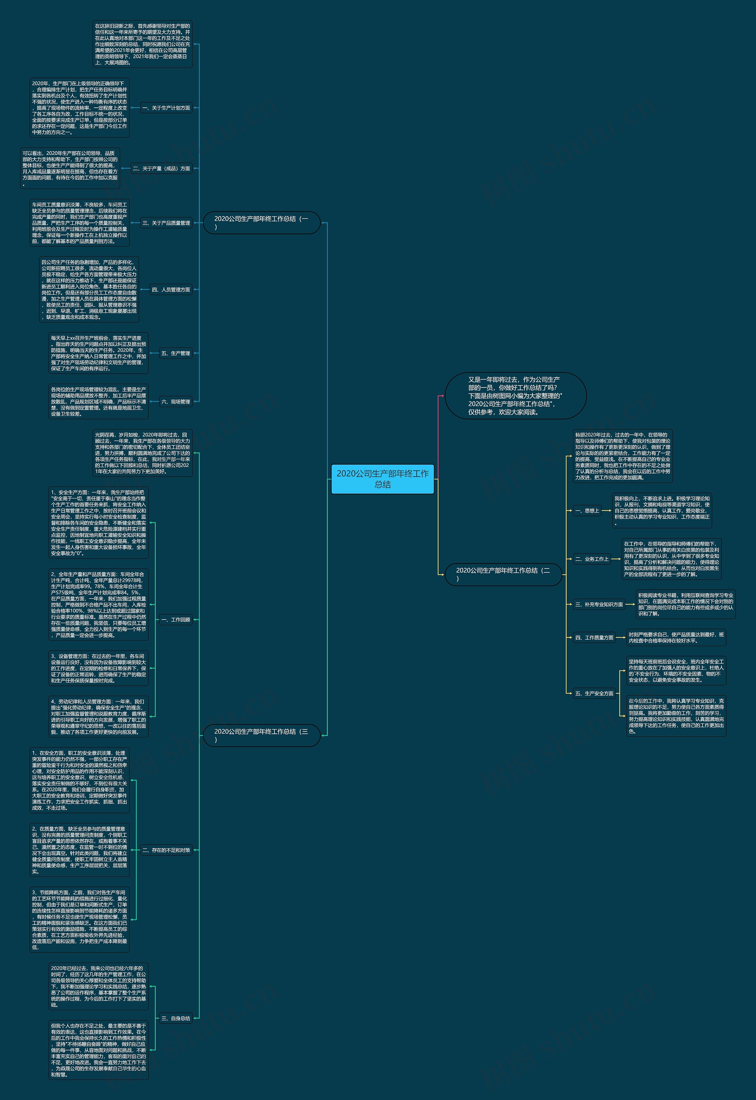 2020公司生产部年终工作总结思维导图