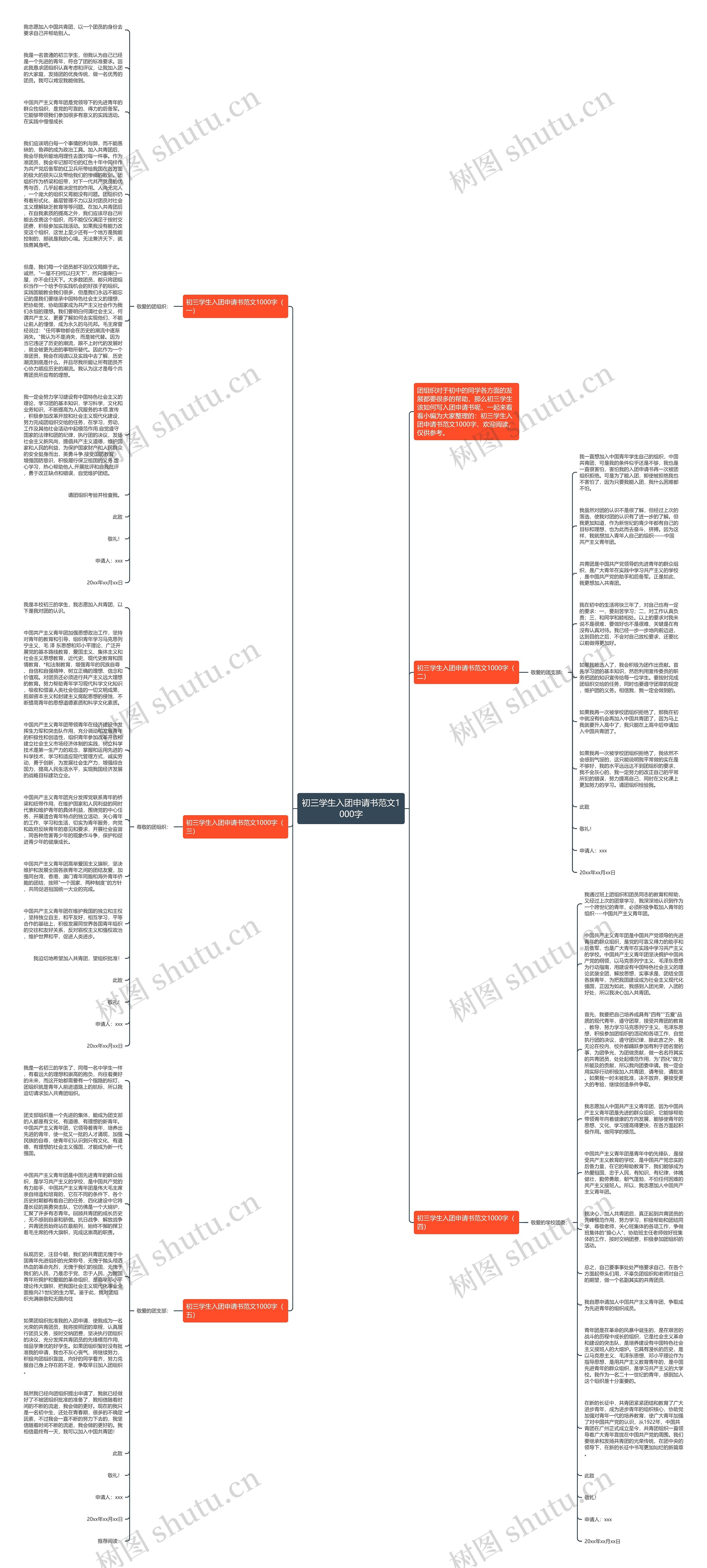 初三学生入团申请书范文1000字思维导图
