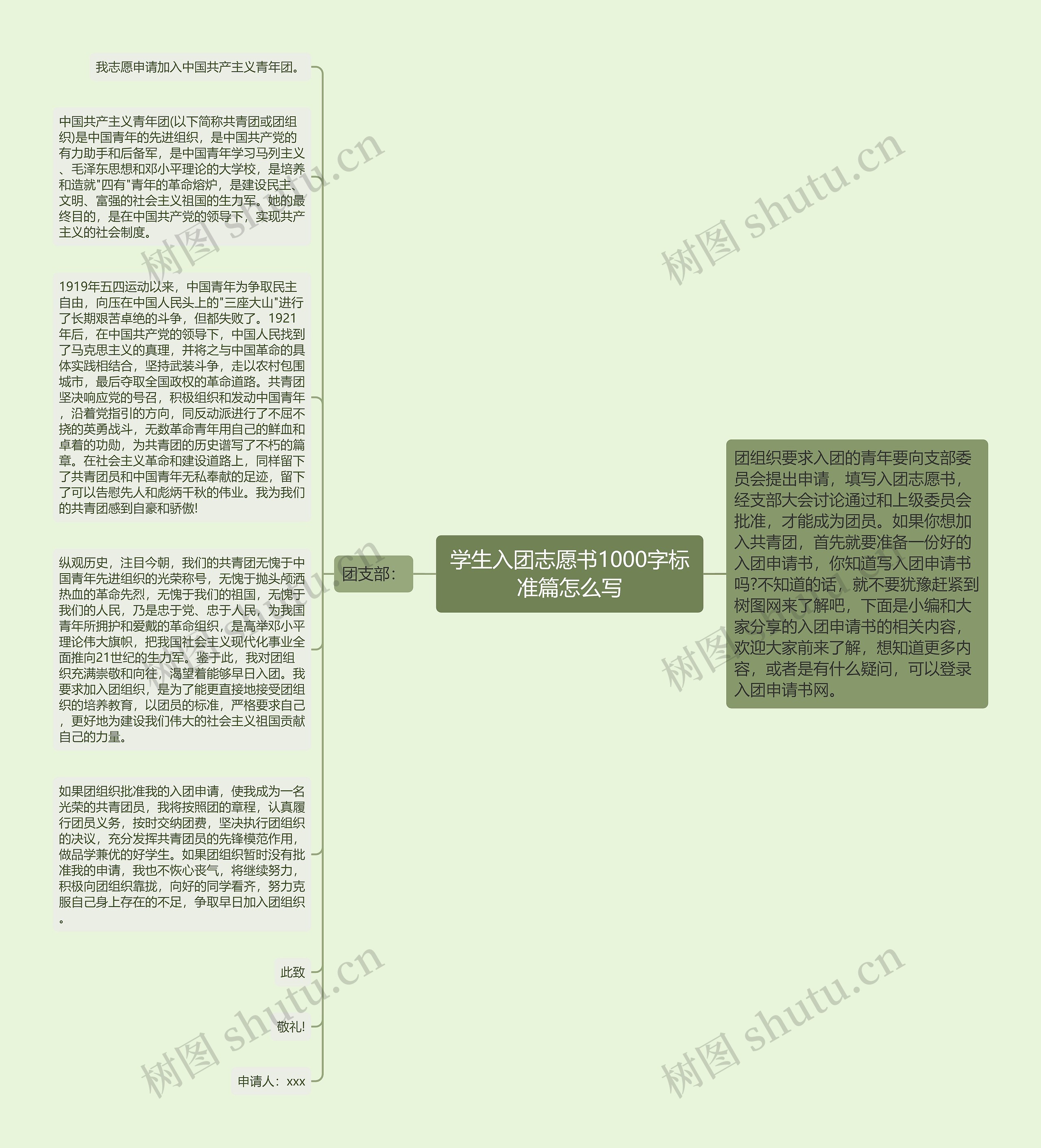 学生入团志愿书1000字标准篇怎么写思维导图