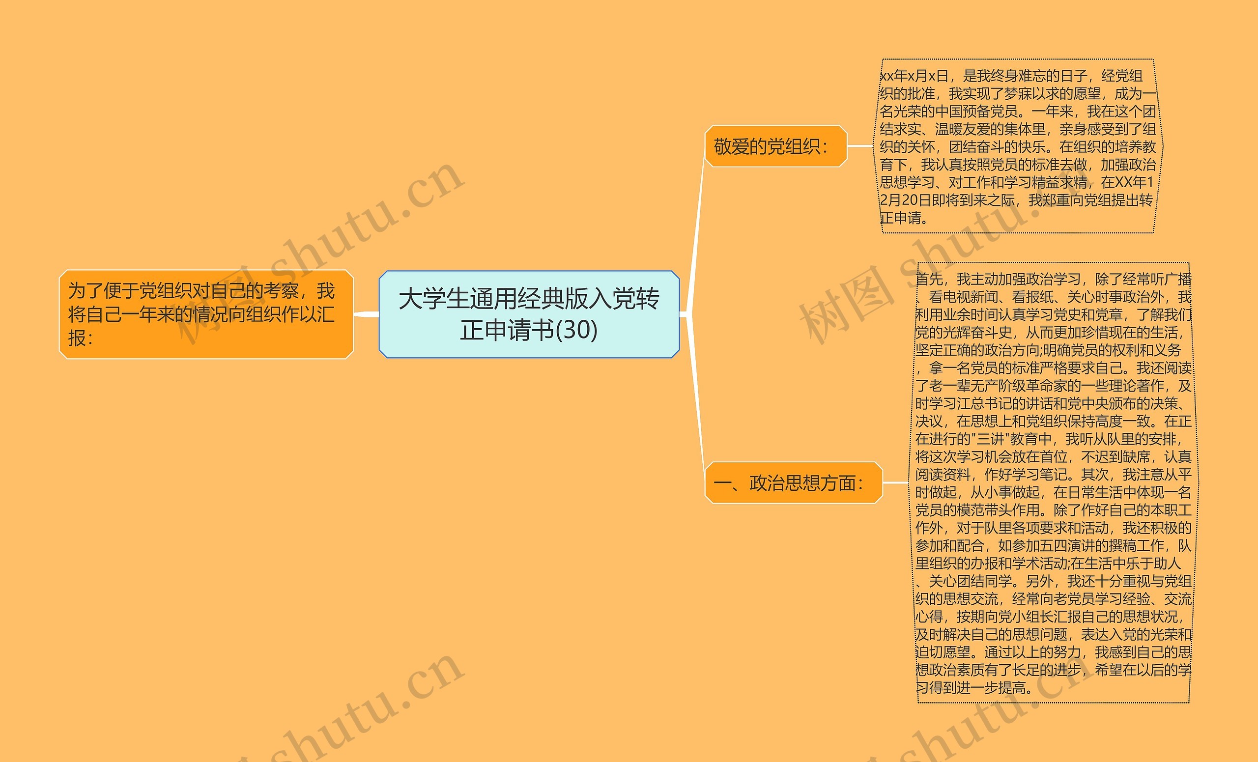 大学生通用经典版入党转正申请书(30)思维导图